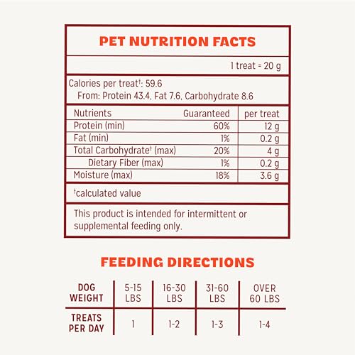 Thumbnail 6 de Pur Luv Chicken Jerky Dog Treats (16 oz) — Real Chicken Breast, High Protein & Long-Lasting Chew