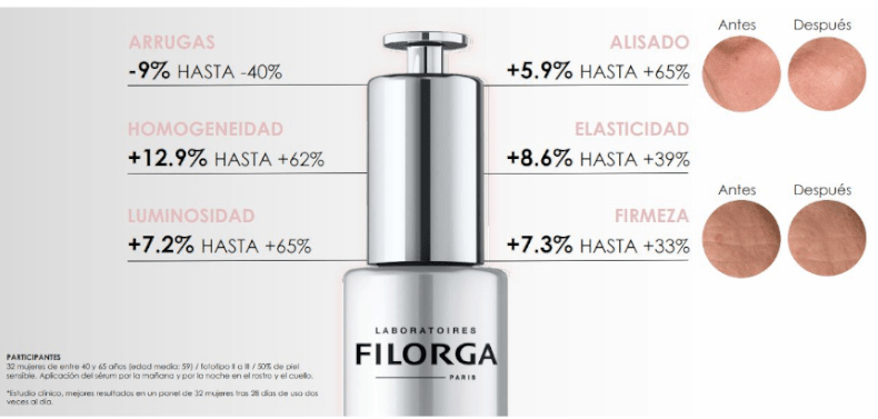 Thumbnail 1 de Filorga NCEF-Revitalize Sérum 30 ml ✨ Antiedad y rejuvenecedor