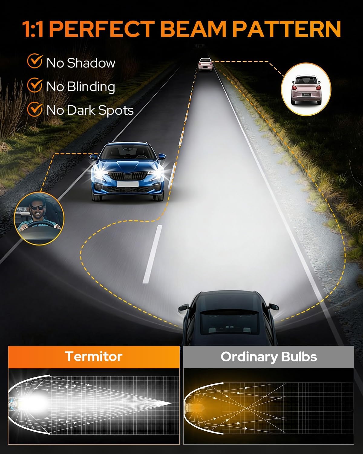 Thumbnail 5 de Termitor 2026 H7 LED Bulb (H7LL) Dual-Sided High-Focus CSP, Canbus Ready, IP68 Waterproof, 2-Pack