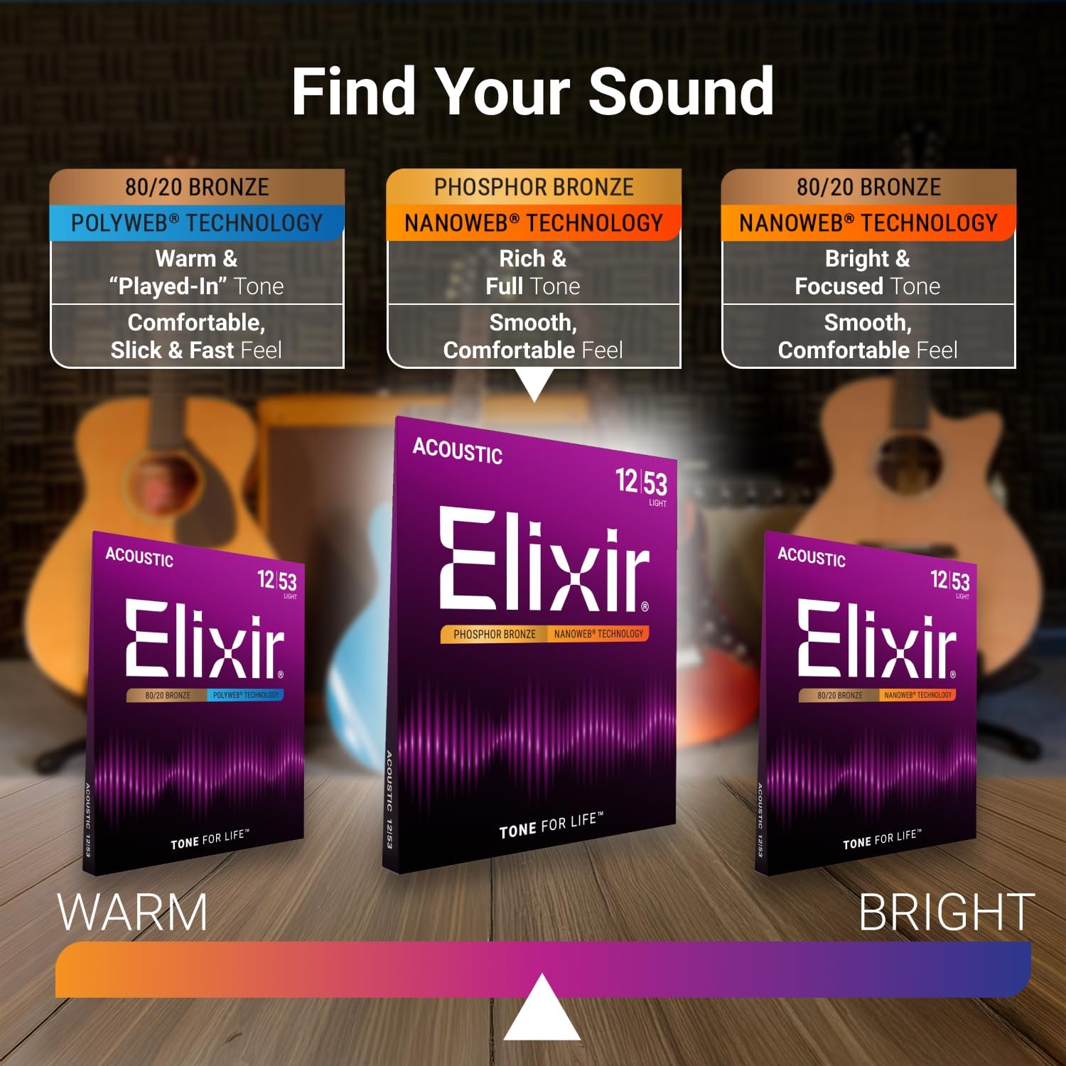 Detalle de Elixir Strings Acoustic Guitar Set — Phosphor Bronze with NANOWEB, Light Gauge 12-53 (6-String)