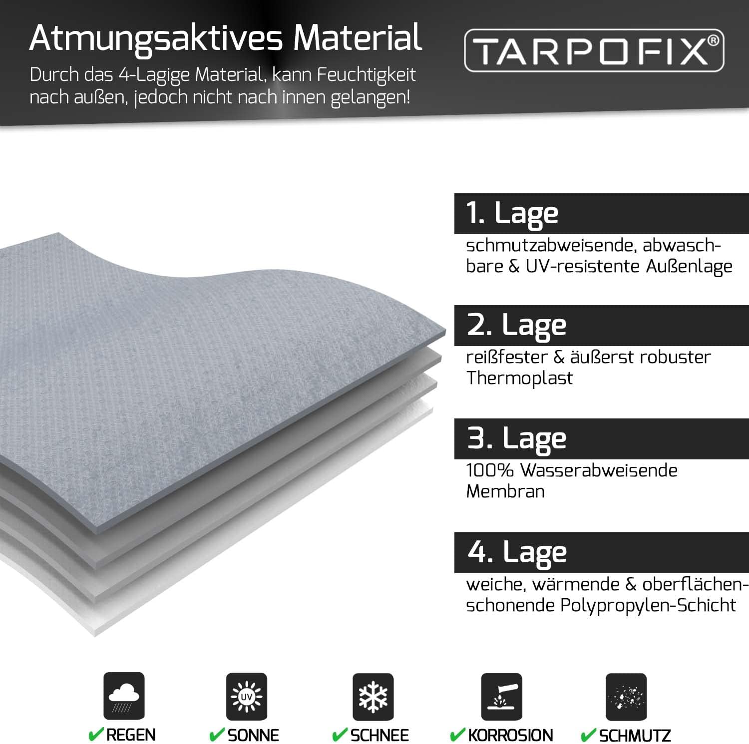 Thumbnail 3 de Tarpofix Deichselabdeckung universal 🚗