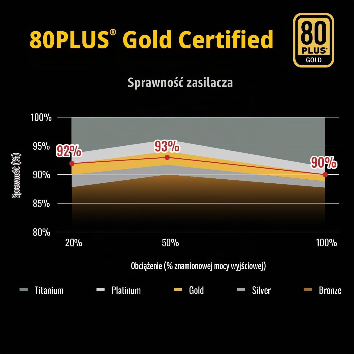 Thumbnail 5 de ENERMAX Revolution III 1000 W – zasilacz ATX 3.1, PCIe 5.1, modularny, 80 PLUS Gold