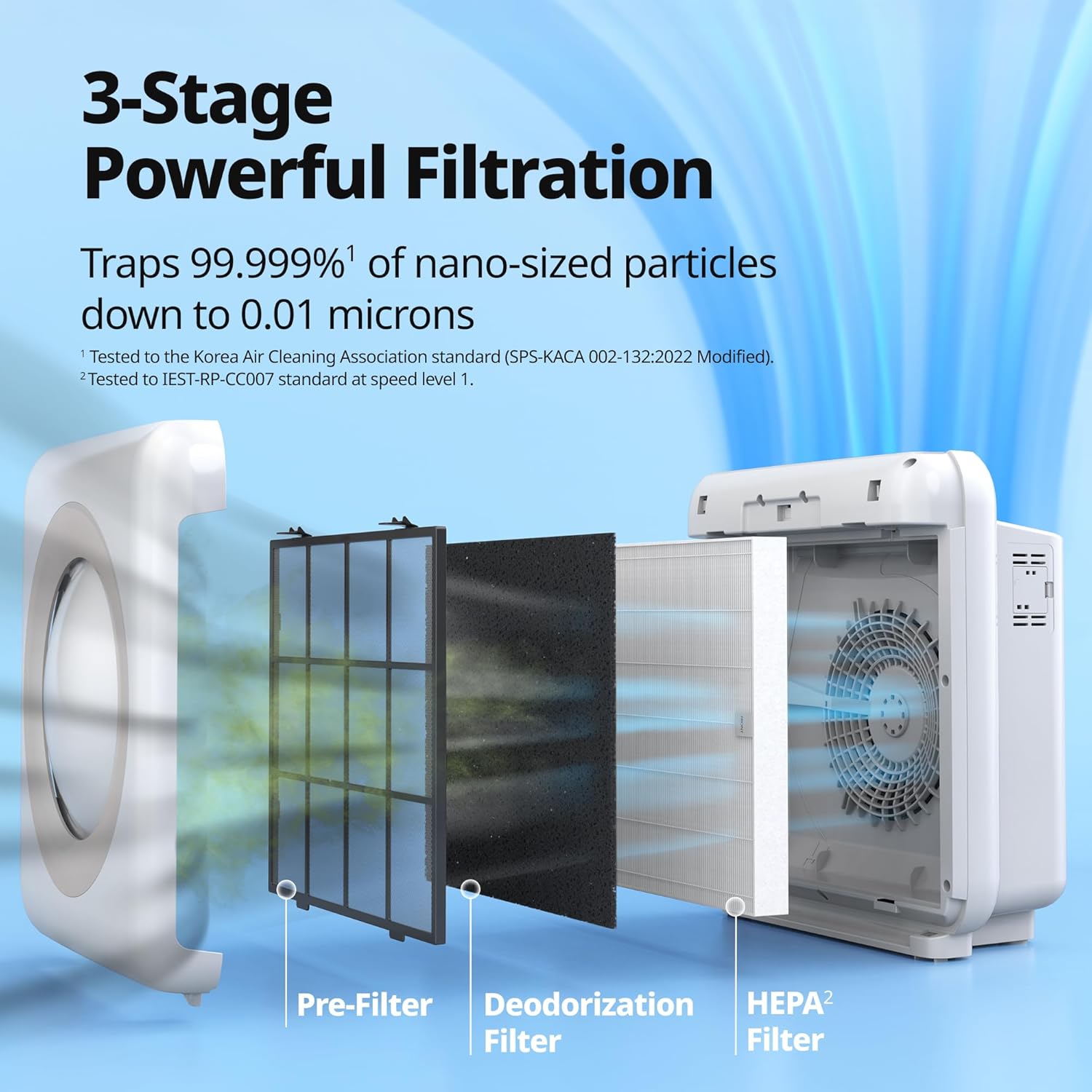 Thumbnail 4 de Coway Airmega AP-1512HH True HEPA Air Purifier