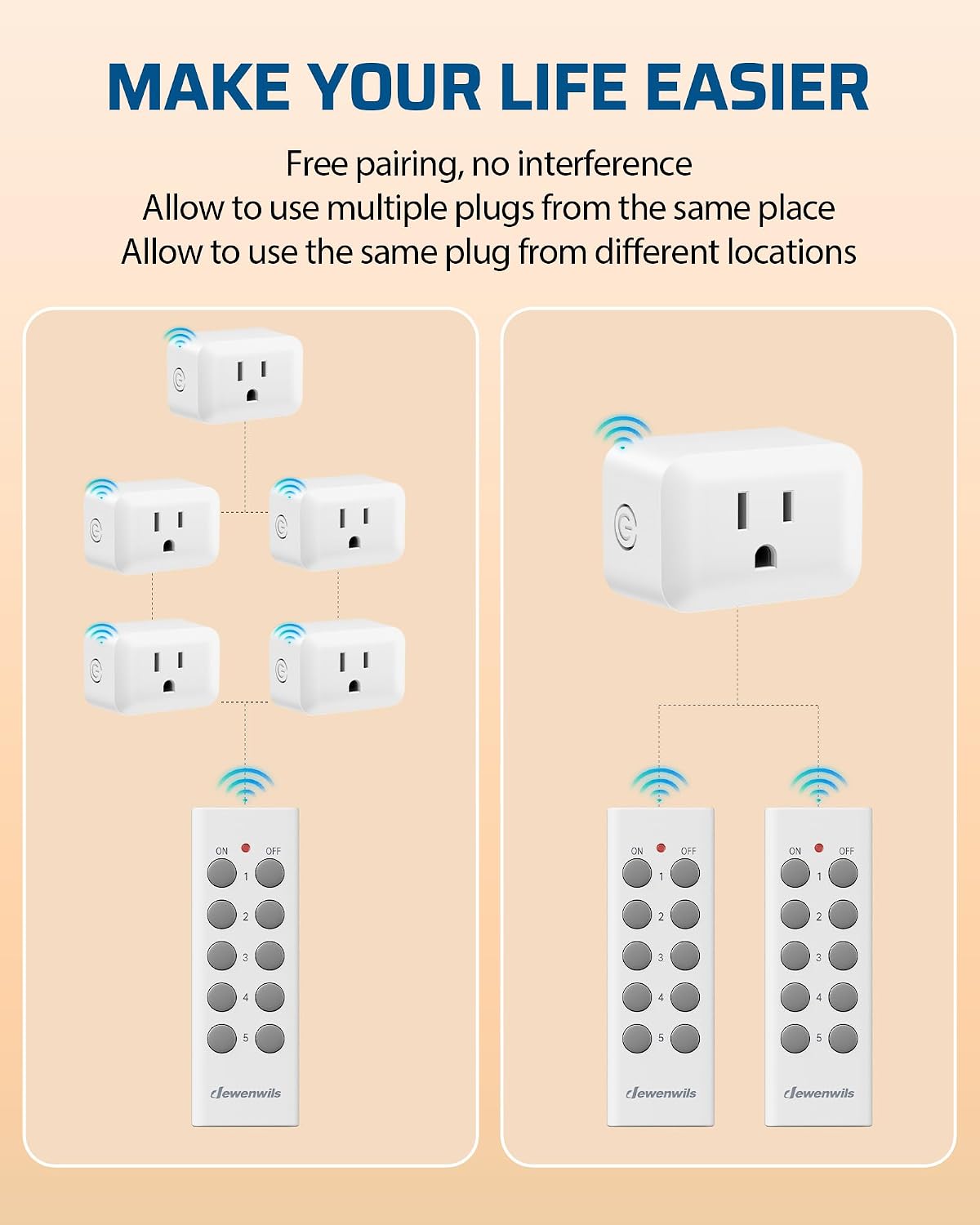 Detalle de DEWENWILS HRS205M Wireless Outlet Switch, 100 ft Range, 2 Remotes and 5 Outlets