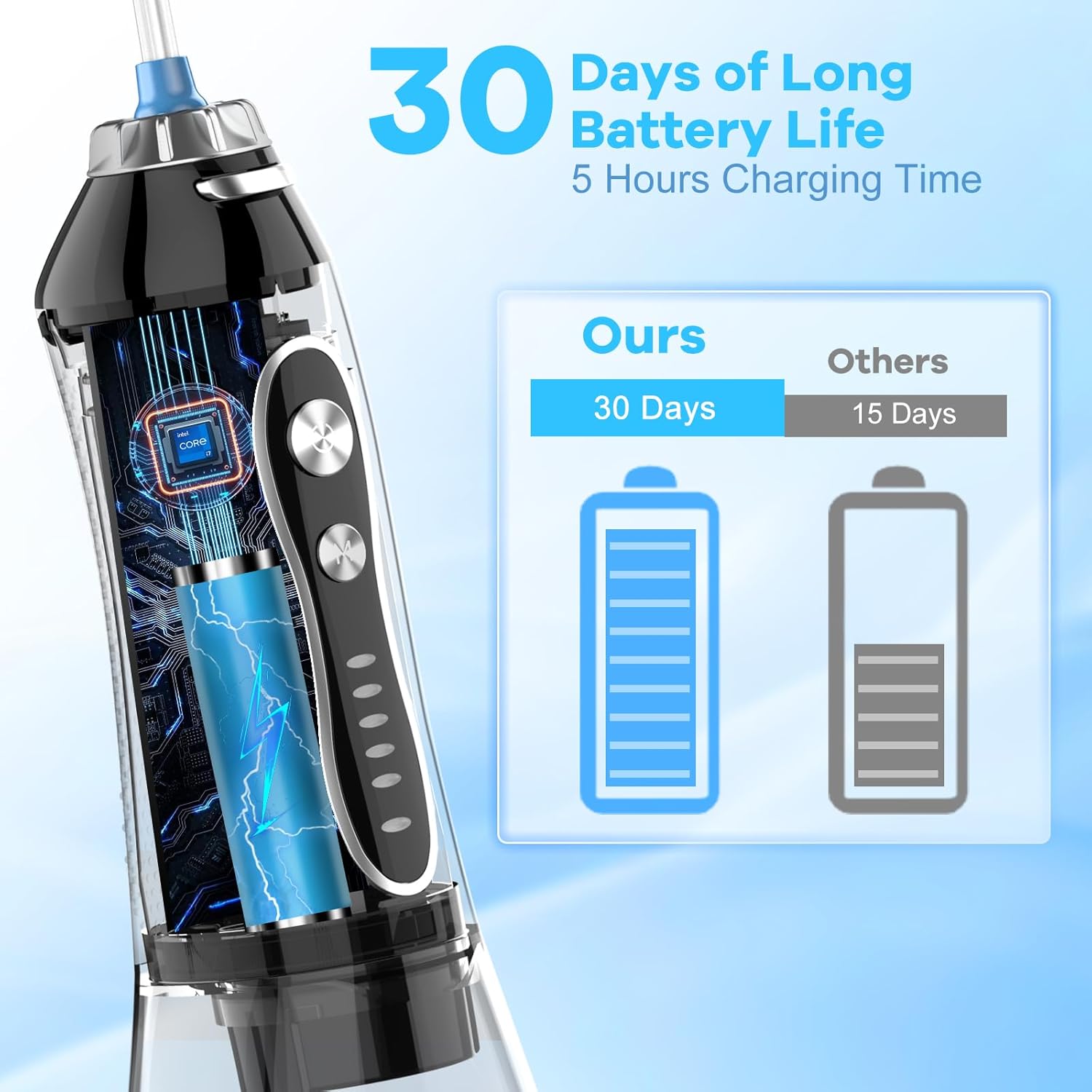 Thumbnail 3 de H2ofloss Portable Oral Irrigator with 5 Modes ⚙