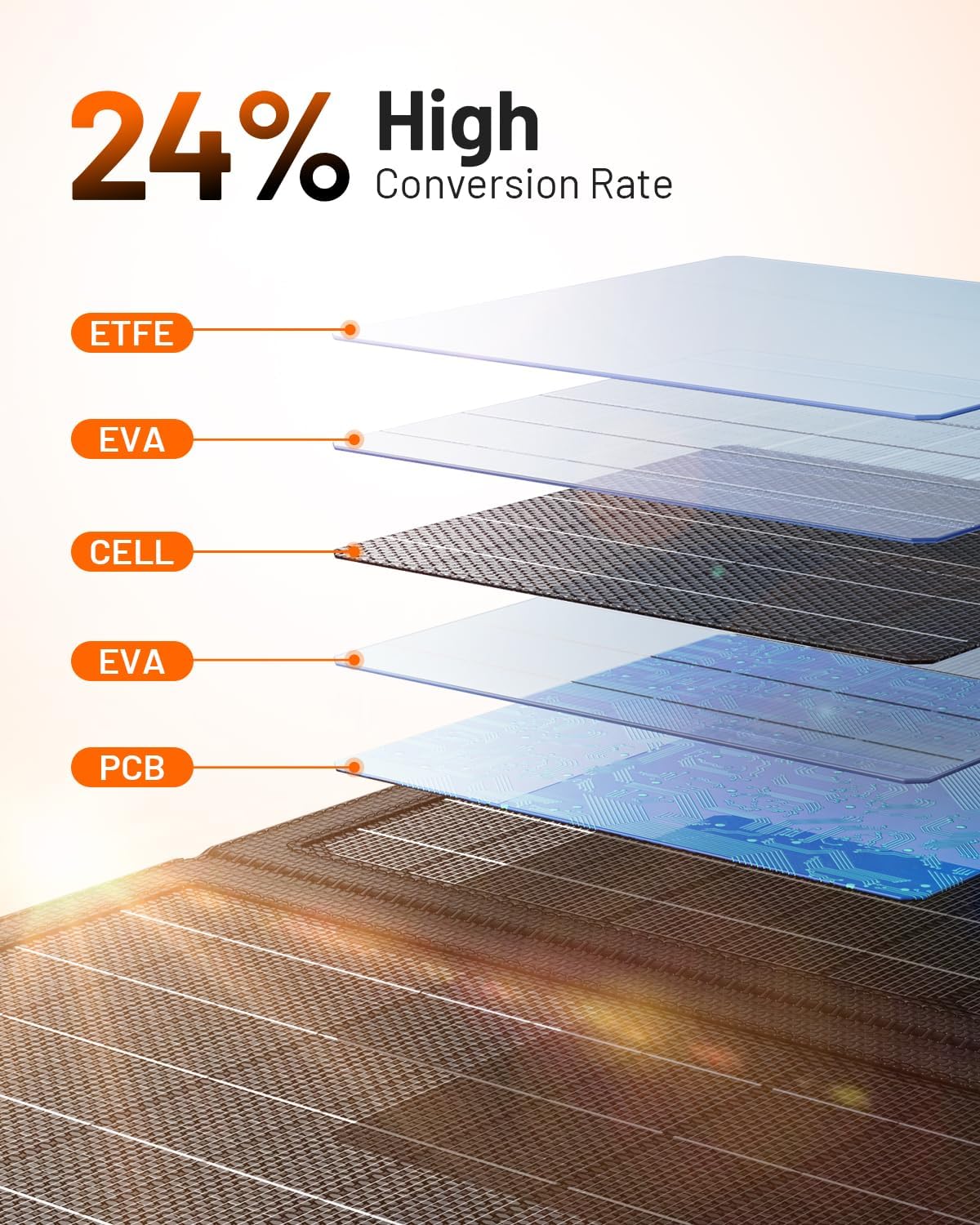 Detalle de GOODaaa 10W Portable Solar Charger (Dual USB) Foldable, Waterproof & Shockproof