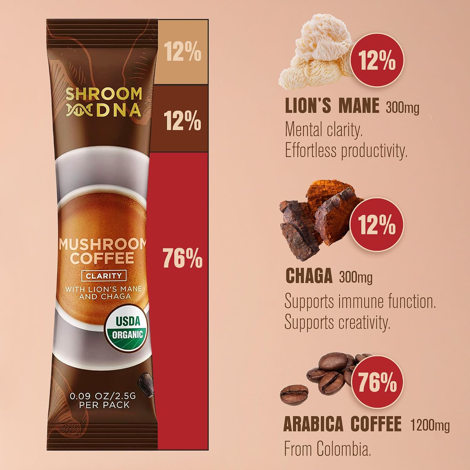 Detalle 2 de ShroomDNA Mushroom Coffee, 20 Count