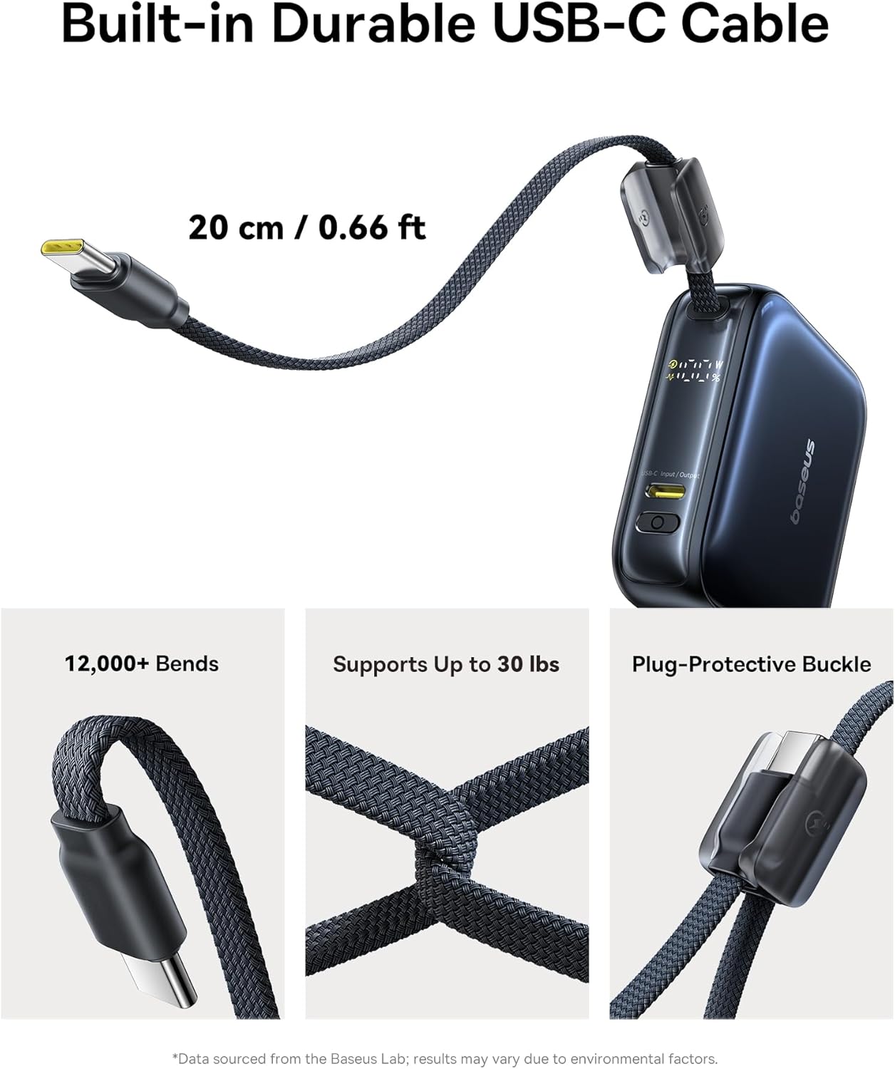 Detalle 2 de Baseus Mini Power Bank 10000mAh