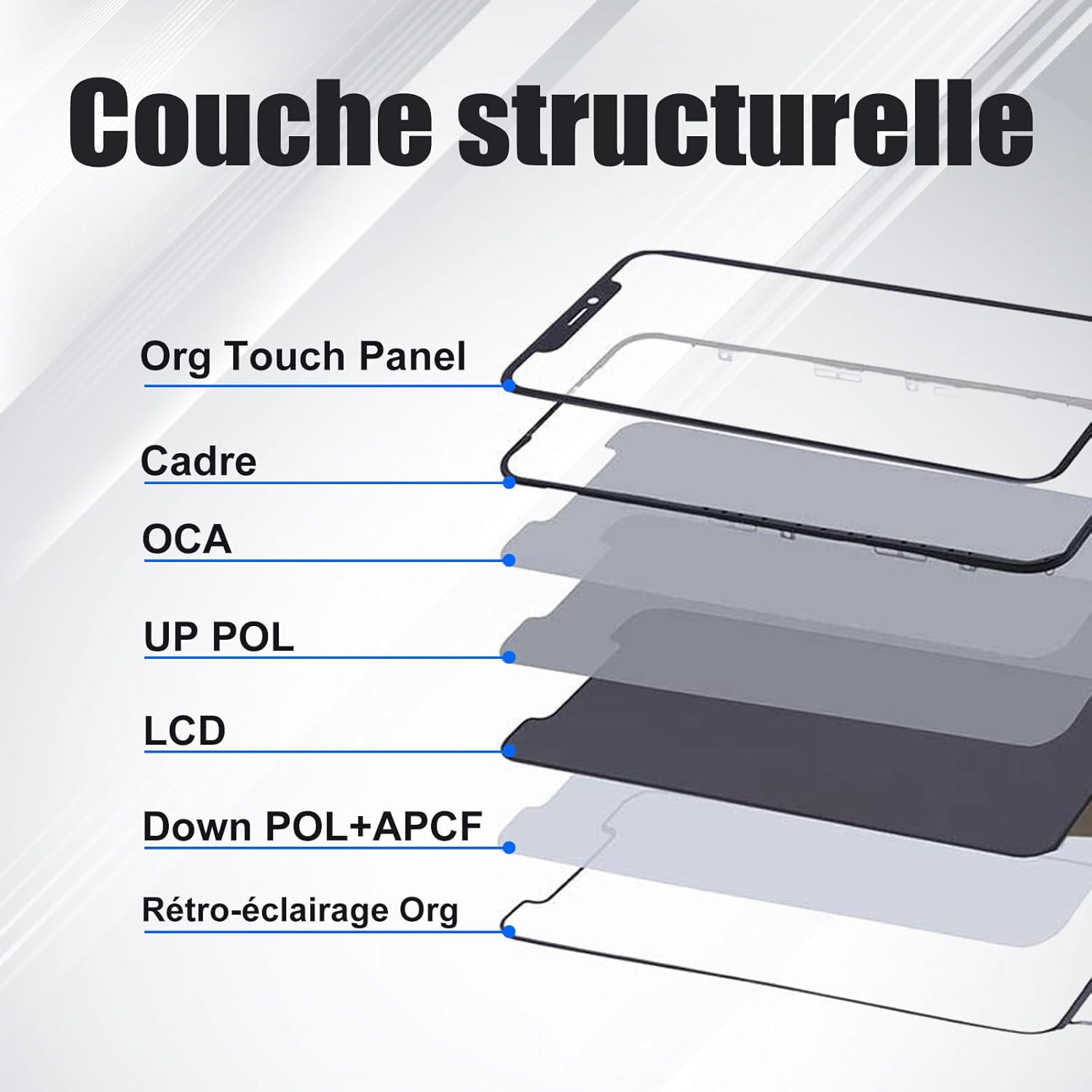 Thumbnail 4 de Écran de remplacement DIGI4U pour iPhone 16 Pro Max (kit de réparation, film et colle de cadre étanche)