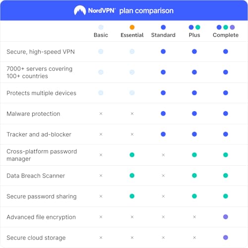 Detalle de NordVPN Standard, 10 Devices, 6-Month Digital Code