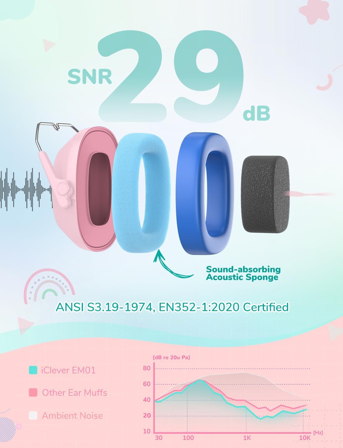 Detalle de iClever children ear defenders SNR 29dB