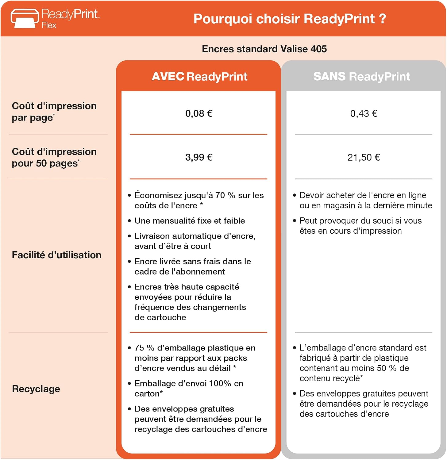 Thumbnail 4 de EPSON WorkForce WF-3820DWF — Imprimante multifonction A4 pour bureau à domicile et PME