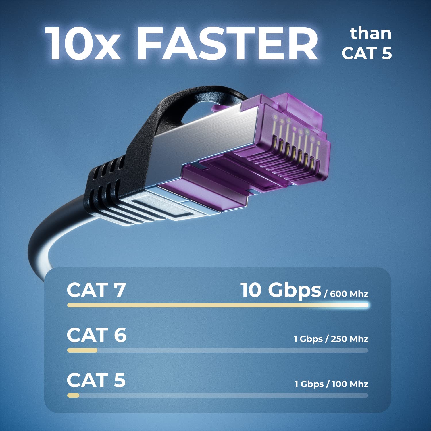 Detalle de deleyCON CAT7 Patchkabel 5 m – 10Gbit/s, S/FTP PiMF, RJ45, Kupfer, Schwarz