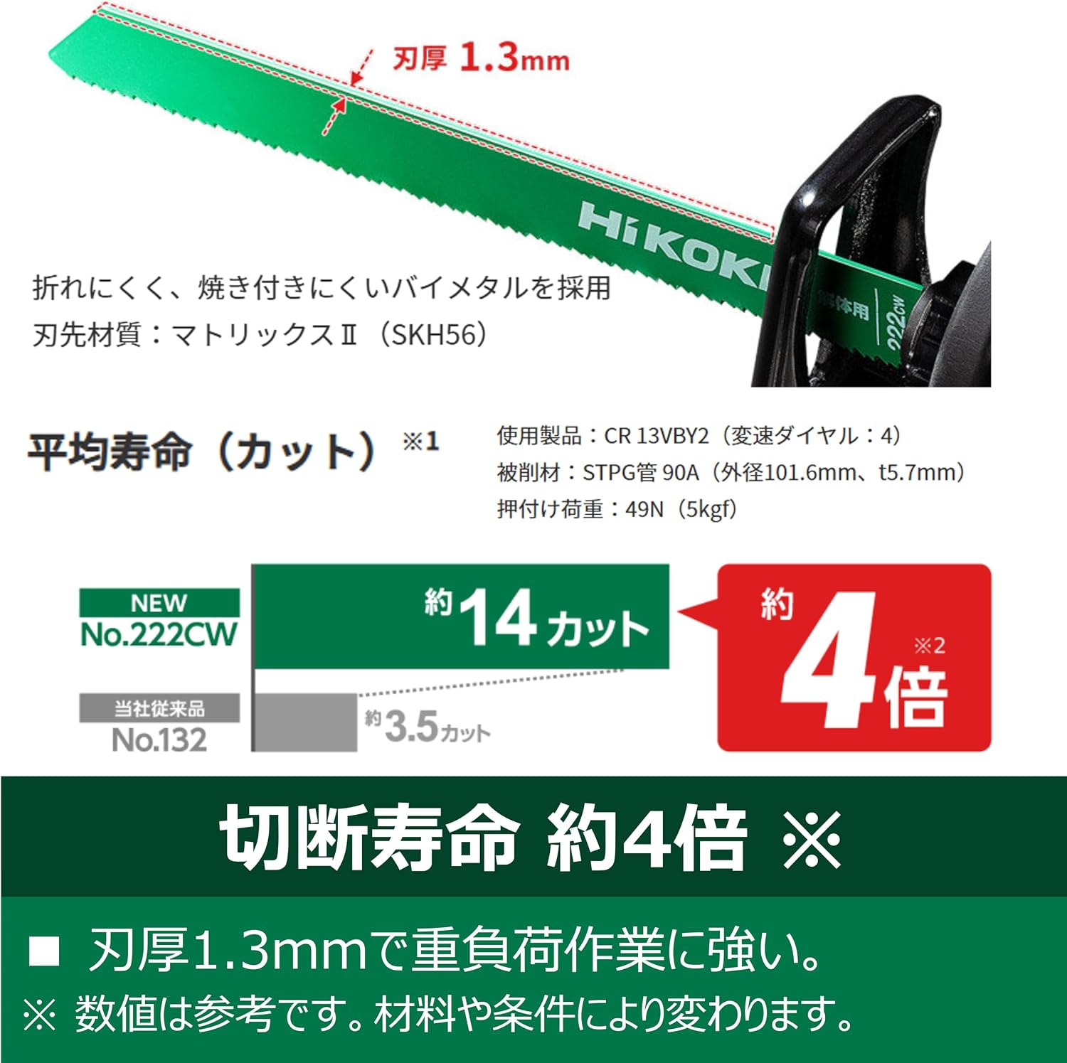 Detalle de HiKOKI No.222CW 解体用セーバーソーブレード 200mm・1.3mm厚・50枚入り