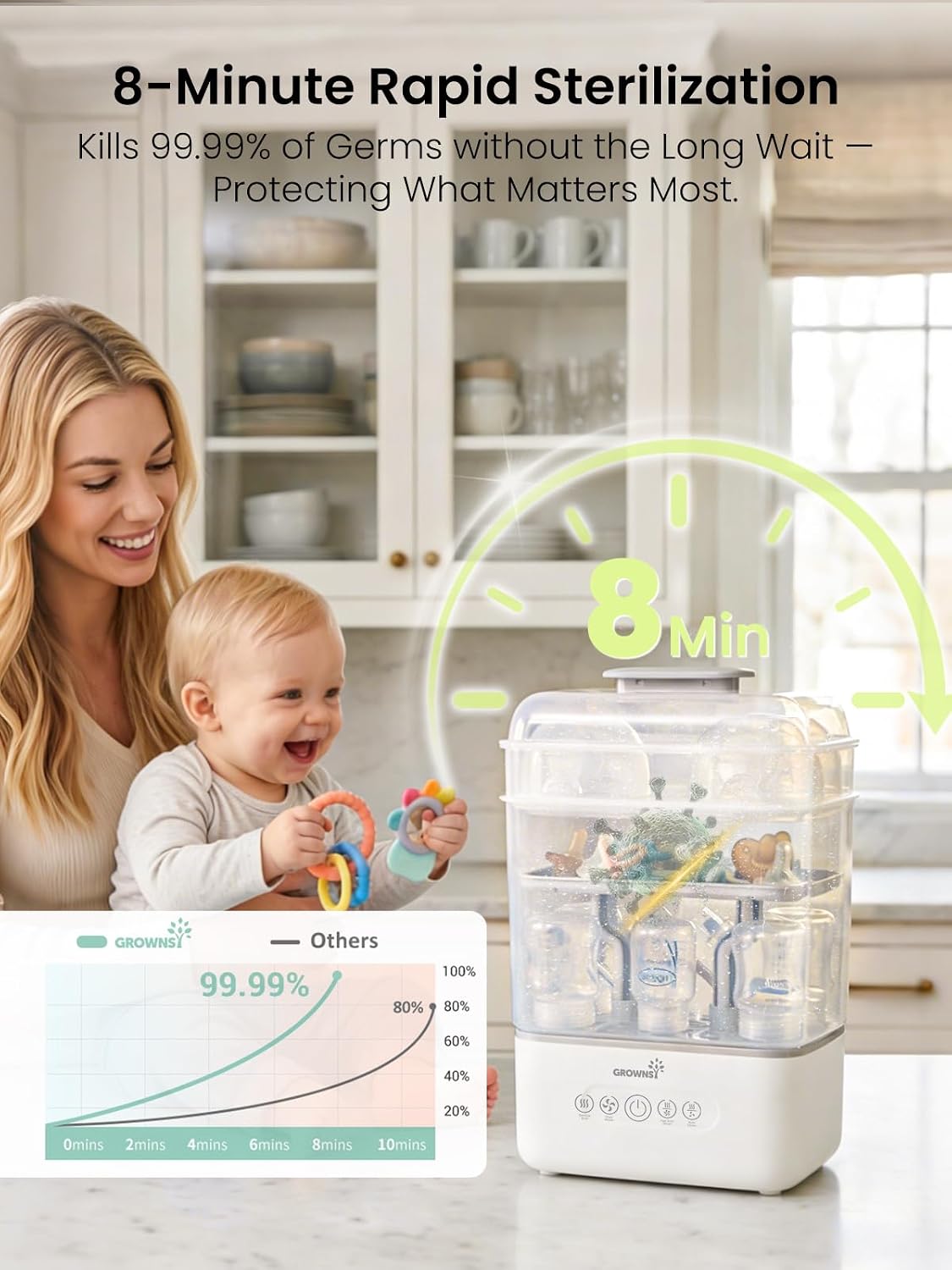 Detalle de GROWNSY 3-Tier Baby Bottle Sterilizer and Dryer with Travel Kit
