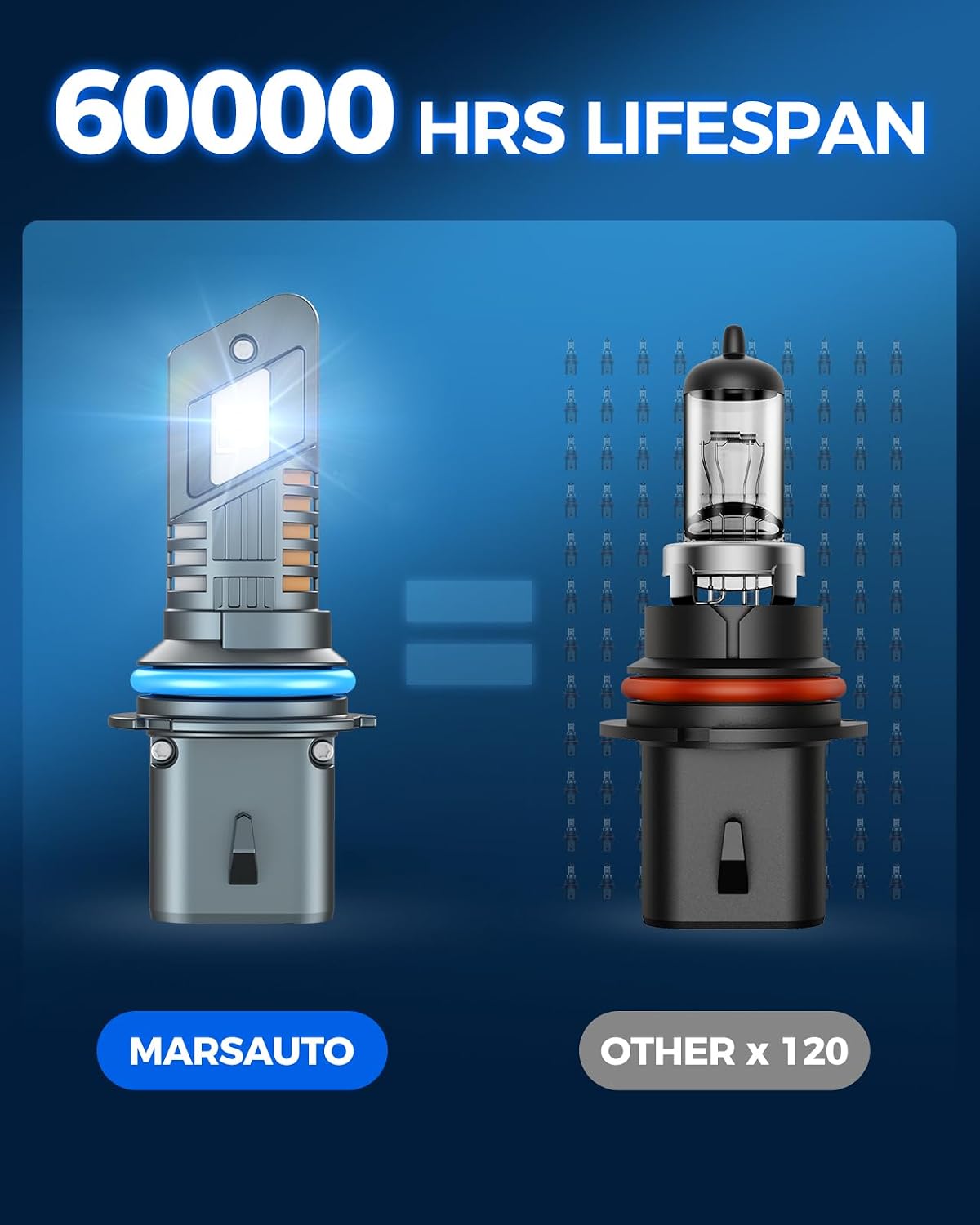Thumbnail 5 de Marsauto 9006 LED headlight bulbs