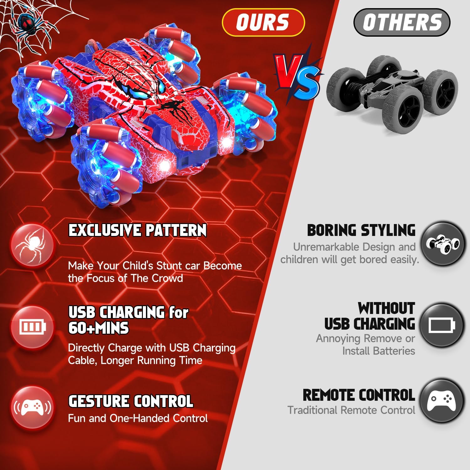 Thumbnail 2 de SOGAWEBB Spider Gesture RC Stunt Car 2.4GHz