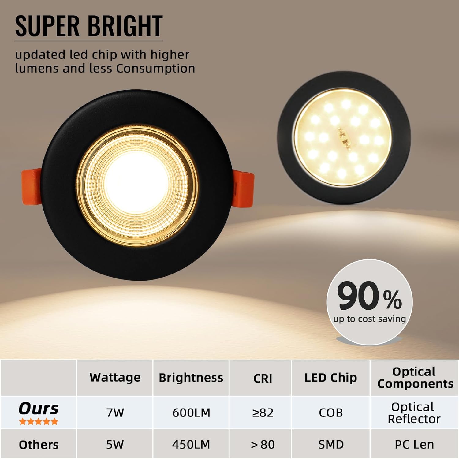 Thumbnail 3 de Wondlumi 6x 7W Dimmable COB LED Downlights, 240V, Ultra-Thin Recessed, Warm 3000K, 600lm, Black Round