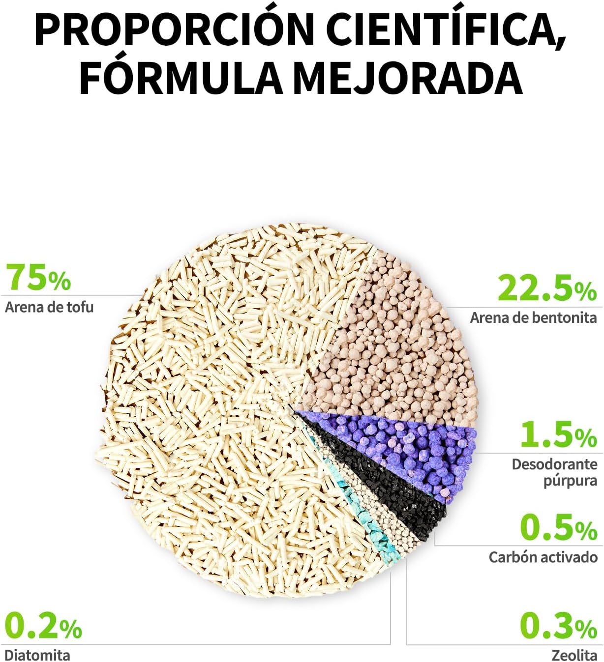 Detalle 2 de PETKIT Clump+ Arena Mixta para Gatos 🐱 2.4 kg, Control de Olores