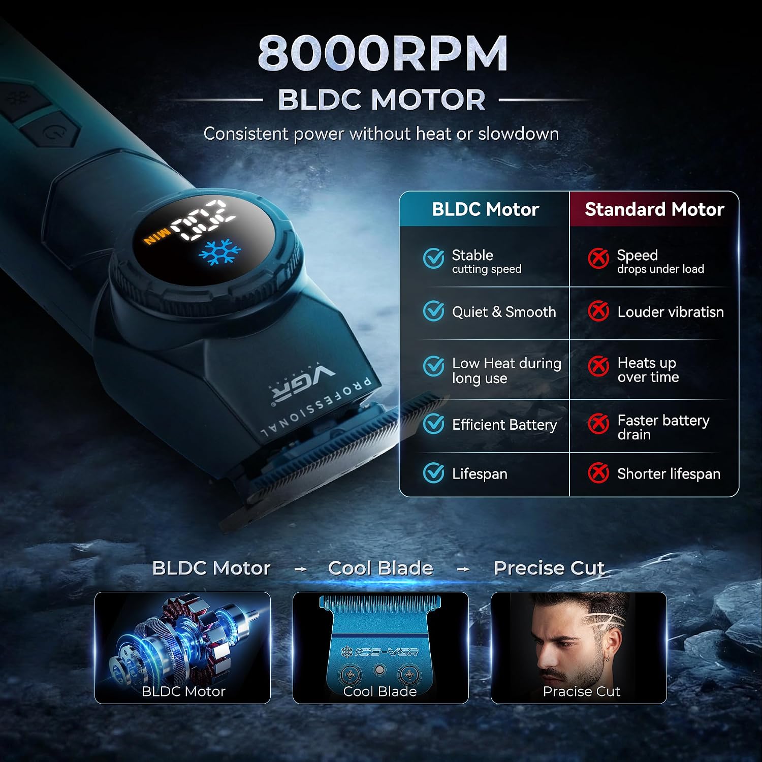 Thumbnail 4 de VGR Beard Trimmer for Men with T-Blade and USB-C Rechargeable Battery