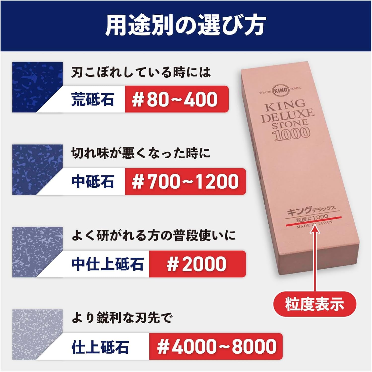 Thumbnail 4 de キング砥石 キング デラックス K-55（0300081）中研ぎ用砥石 粒度#1000・185×62×15
