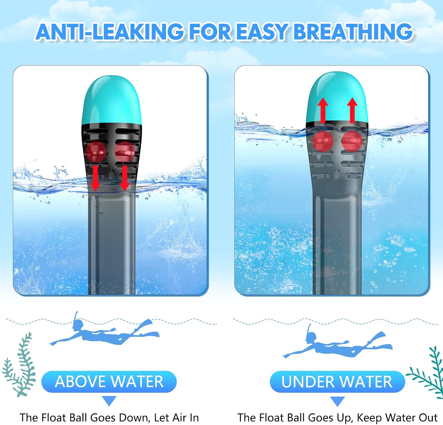 Thumbnail 4 de Full Face Snorkel Mask for Adults & Teens with 180° View and Detachable Camera Mount