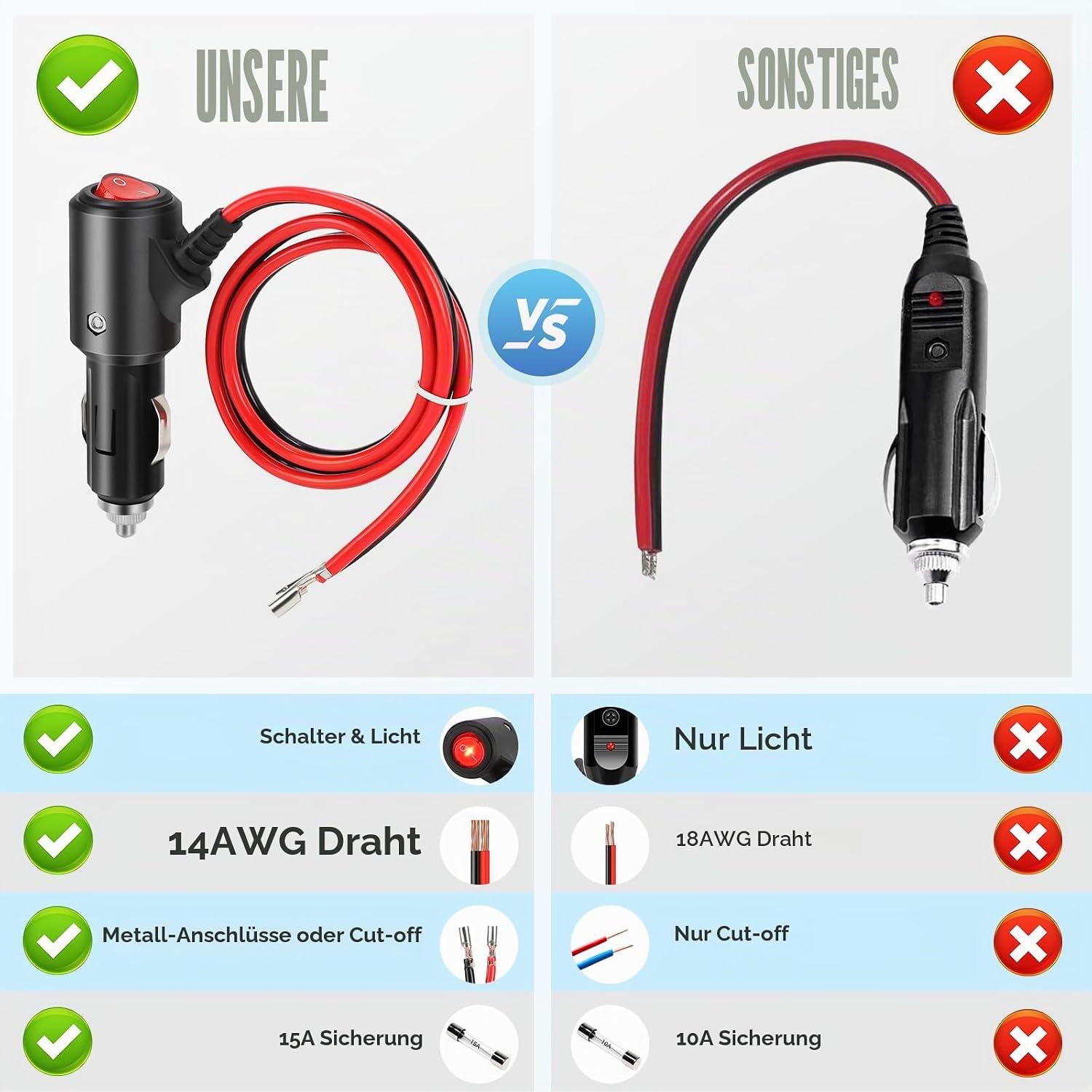Thumbnail 6 de Thlevel Zigarettenanzünder Verlängerungskabel 55 cm 14AWG mit Schalter & 15A Sicherung – 2er-Set