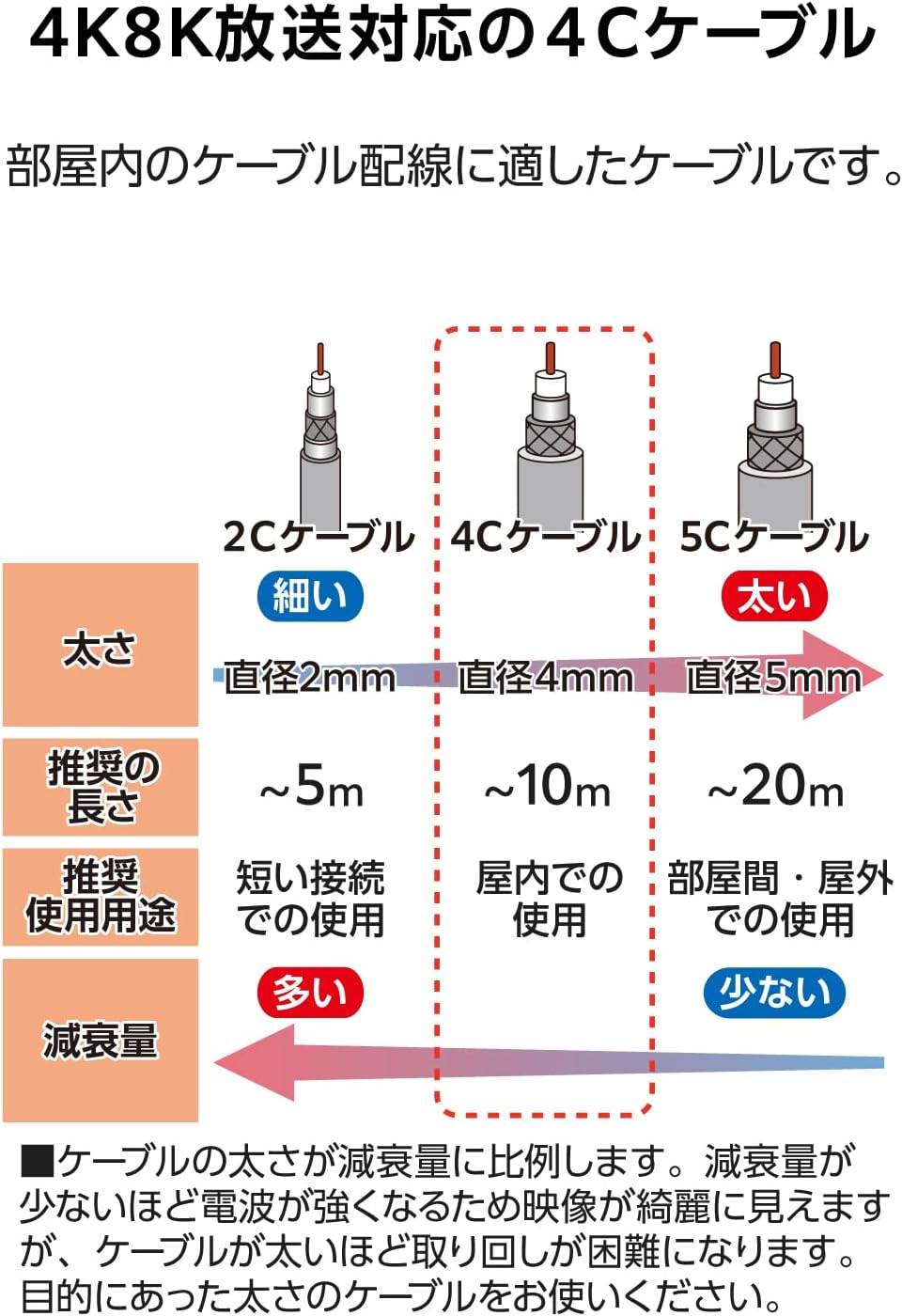 Detalle 1 de DXアンテナ EC-4W5FLBK(H) テレビアンテナケーブル 5m、ネジ式F形・ワンタッチL形、2K・4K・8K対応