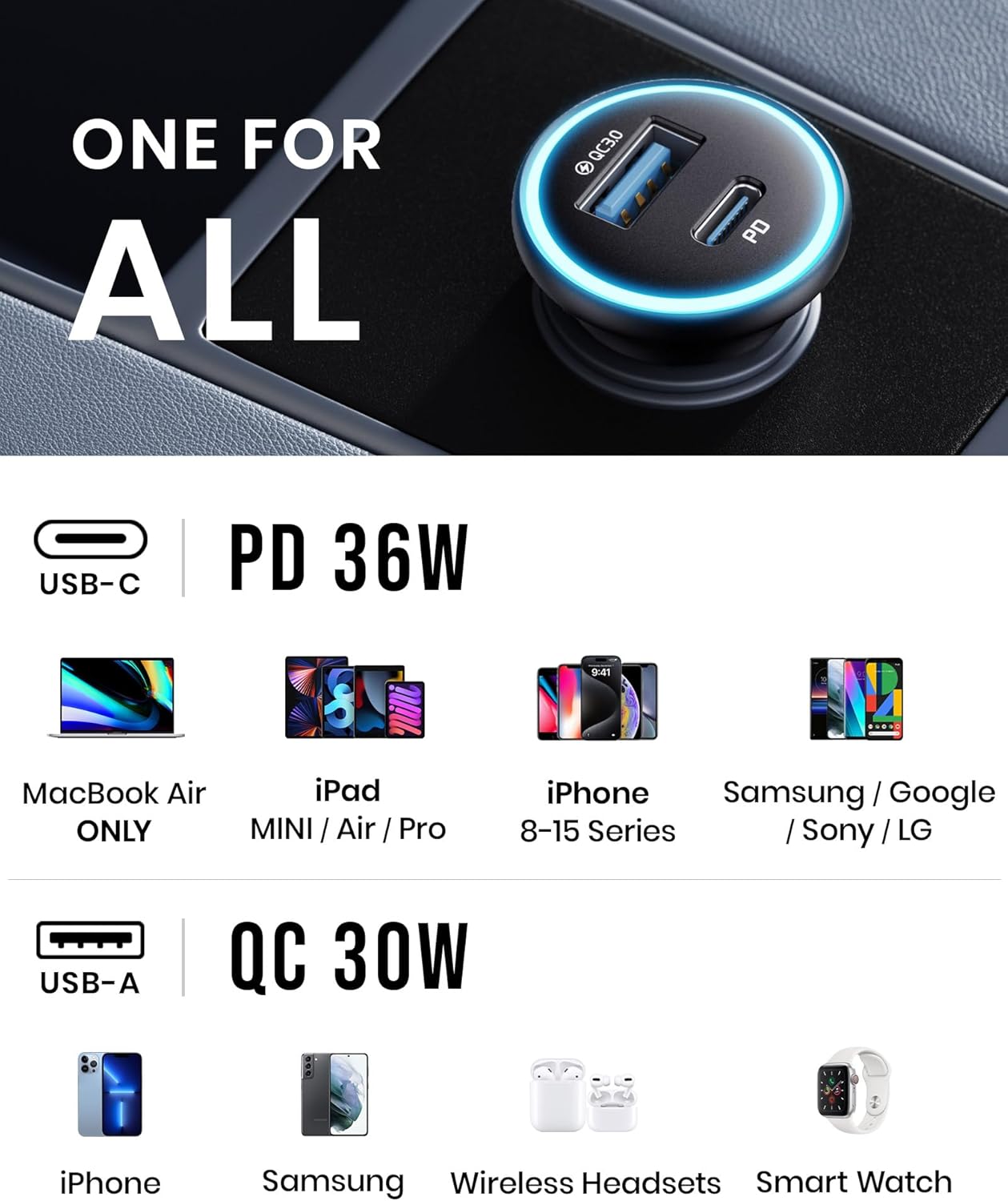 Detalle 2 de INIU Car Charger 66W Dual USB-C PD 36W