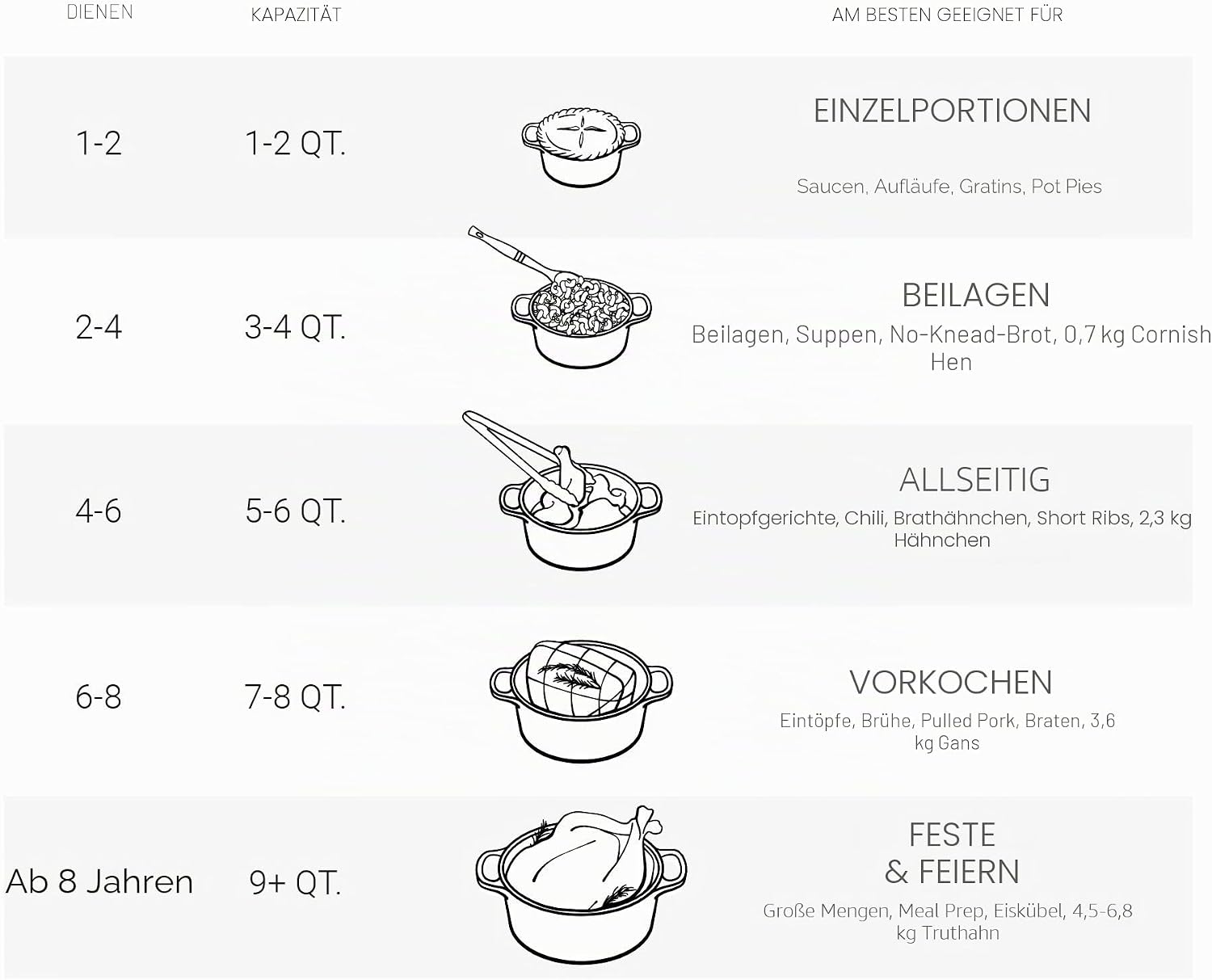 Detalle de Le Creuset Signature Gusseisen-Bräter mit Deckel, Ø 24 cm, Rund – Deep Teal, 4,2 l
