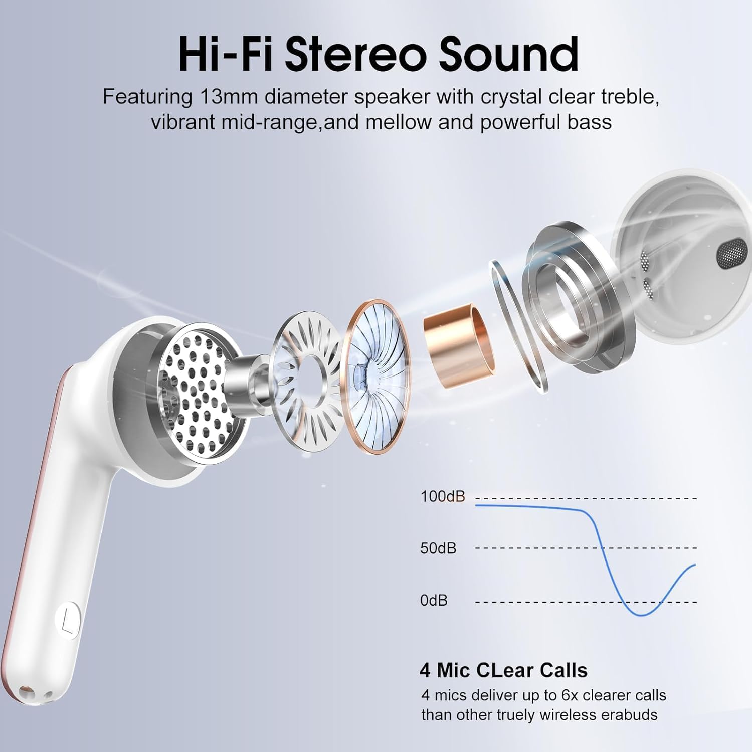 Thumbnail 2 de Bluetooth Kopfhörer 5.4 In Ear mit ENC Mikrofonen, IPX7 Wasserfest, LED Lade-Case, 40 Std. Laufzeit – Roségold