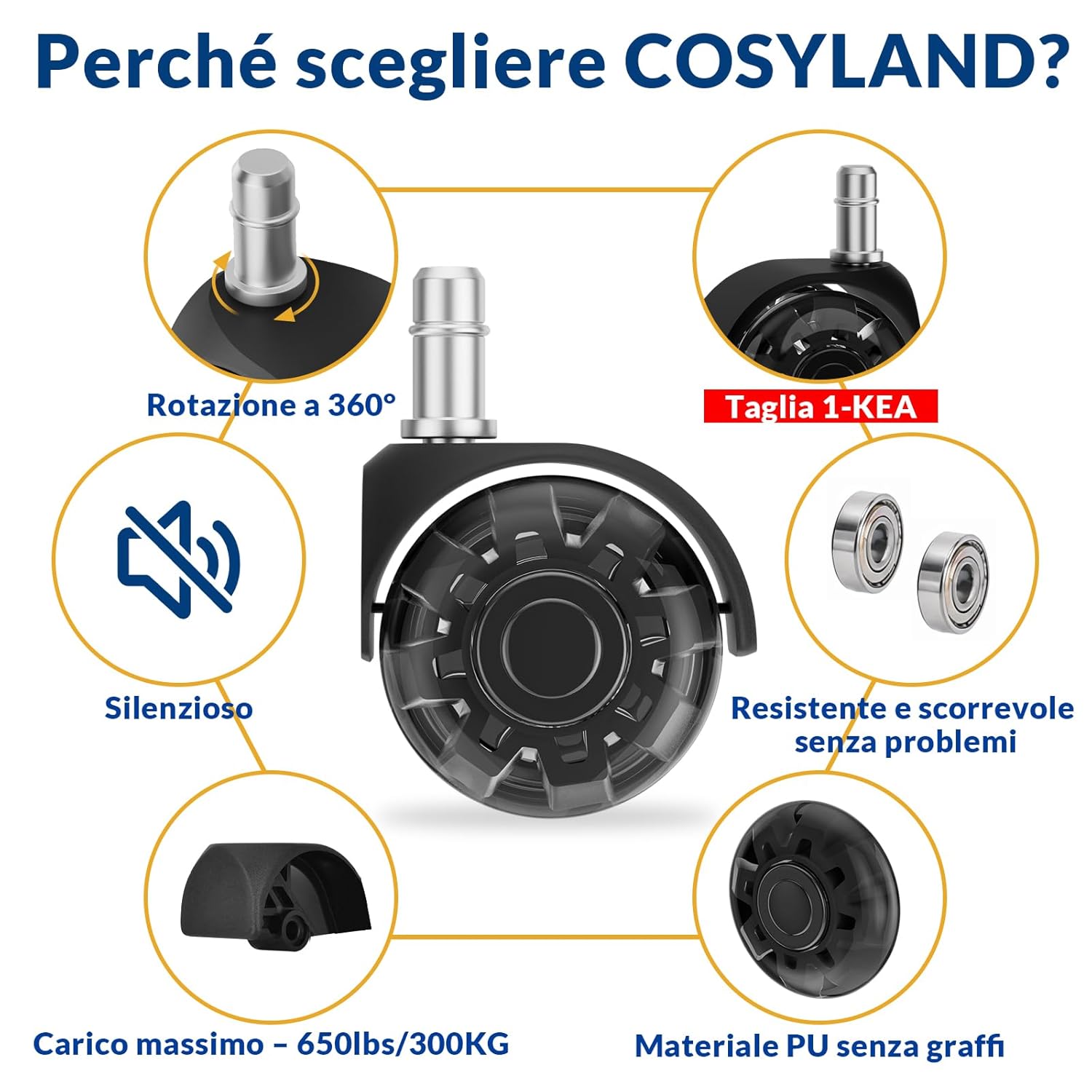 Detalle 2 de COSYLAND Set 5 Rotelle Doppie Nero Trasparente 10x22 mm per Sedie da Ufficio – Parquet e pavimenti delicati