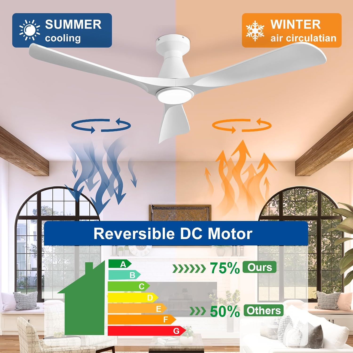 Detalle de Depuley ceiling fan 52-inch