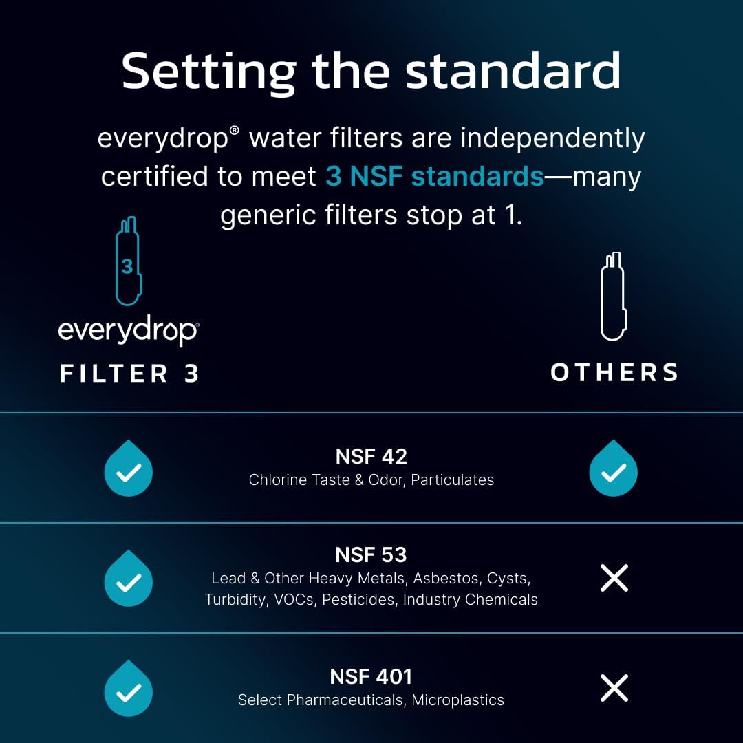 Thumbnail 4 de everydrop by Whirlpool Ice and Water Refrigerator Filter 3 (EDR3RXD1) — A Practical Choice for Clean Ice and Water