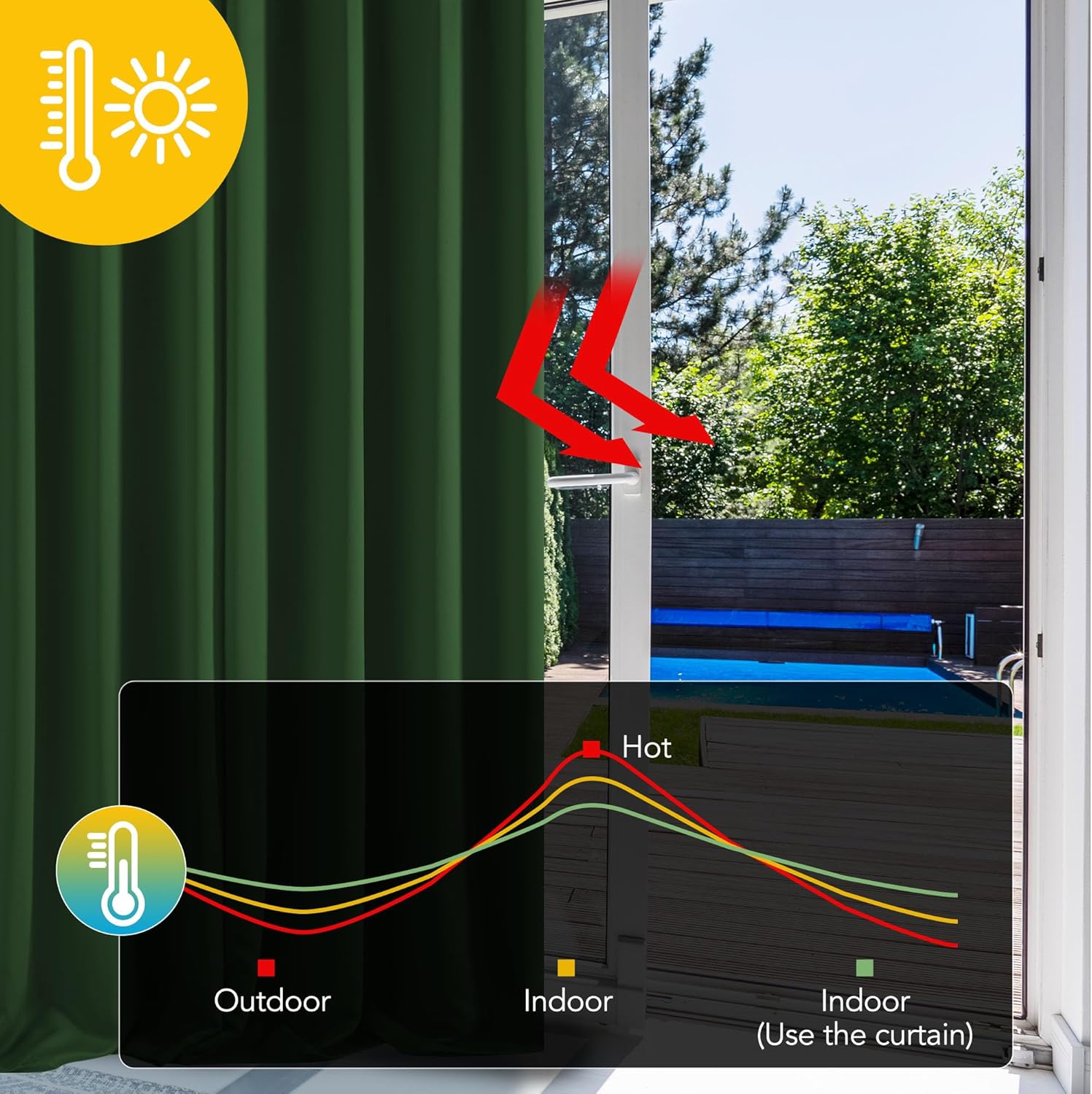 Thumbnail 3 de Deconovo Pencil Pleat Blackout Curtains (55W x 96L inch) – Thermal Insulated, Ready to Hang – Dark Green