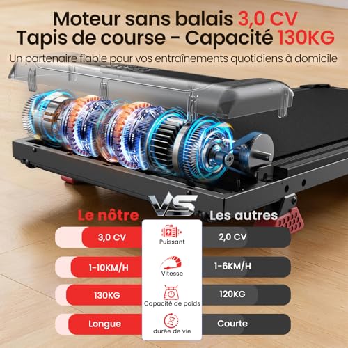 Detalle de HomeFitnessCode Tapis de Course 3 en 1 avec Pente 7% – Modèle Rose, 2,5 CV, Silent et pliable