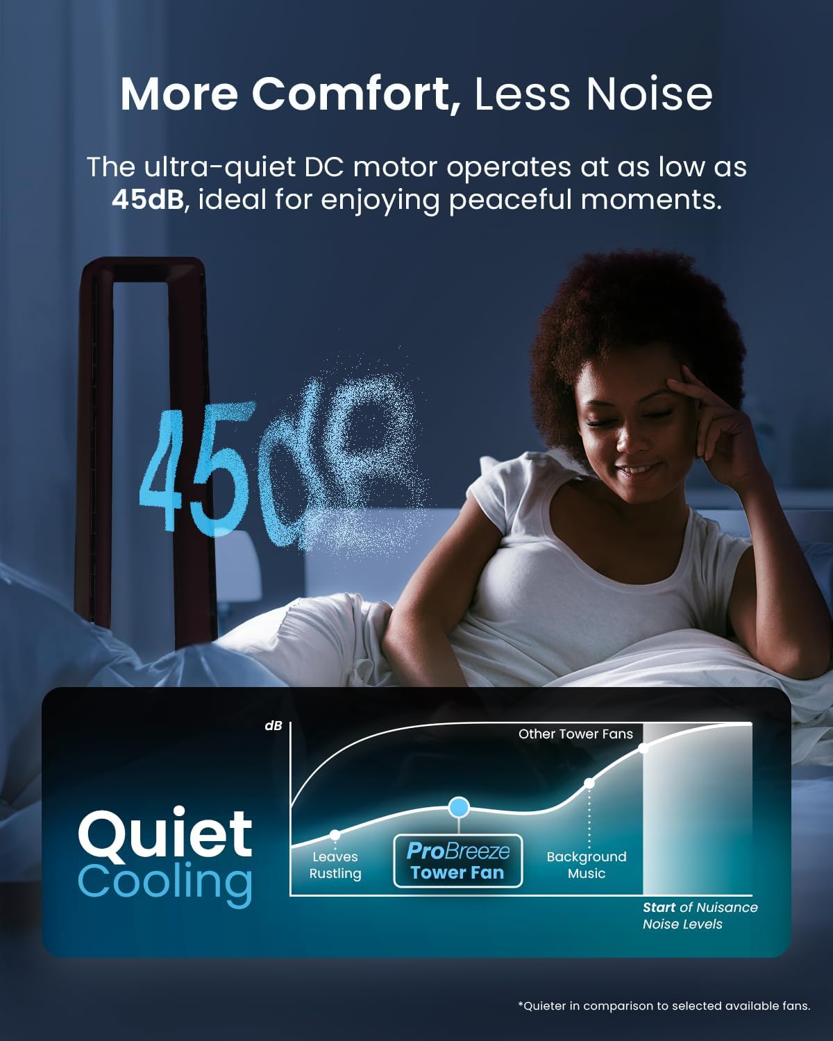 Thumbnail 3 de Pro Breeze Silent Bladeless Portable Tower Fan – Ultra Quiet Air Circulator