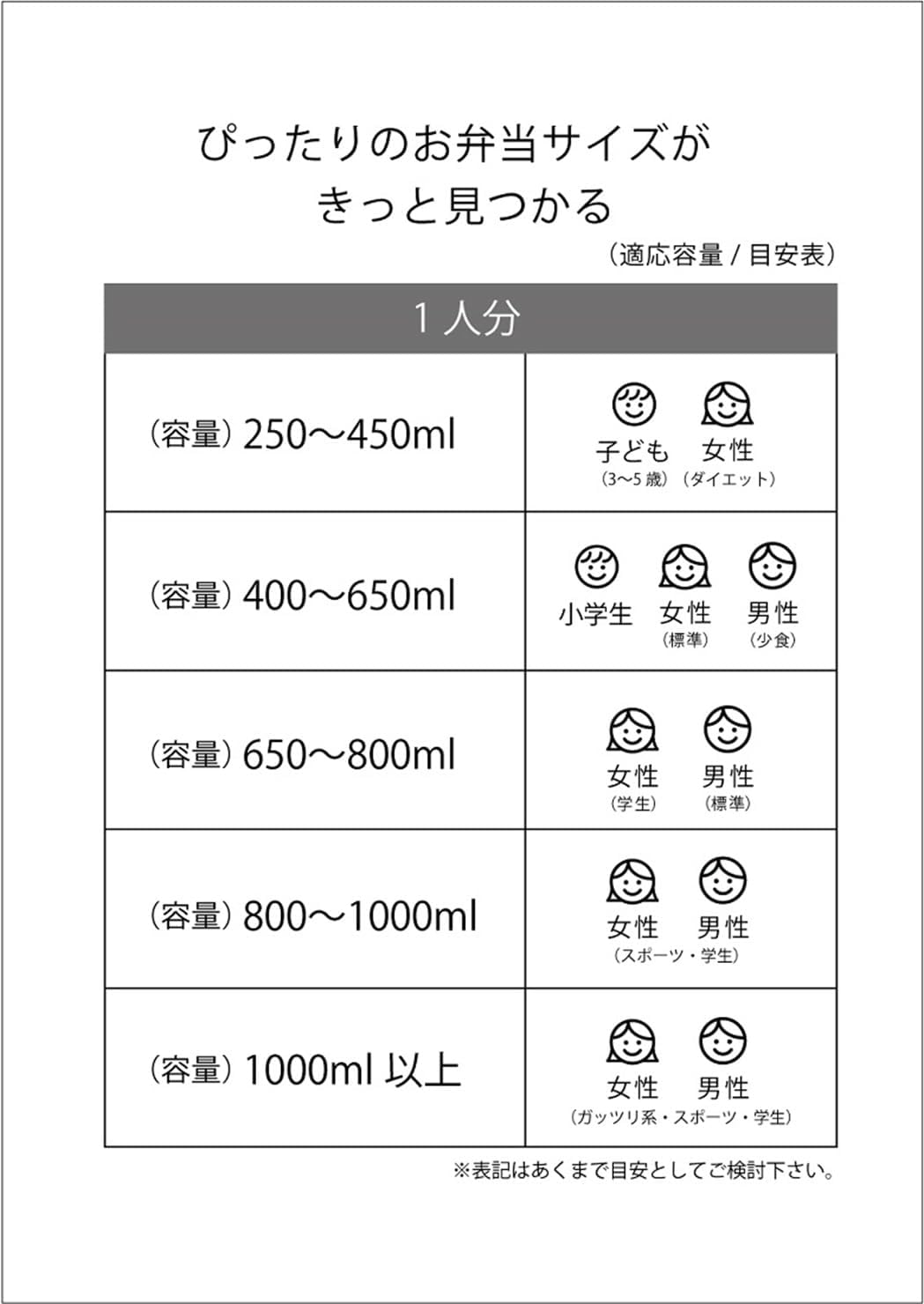 Thumbnail 6 de スケーター YZW3IC-A トイ・ストーリー 2段弁当箱 600ml 保冷剤付き 日本製