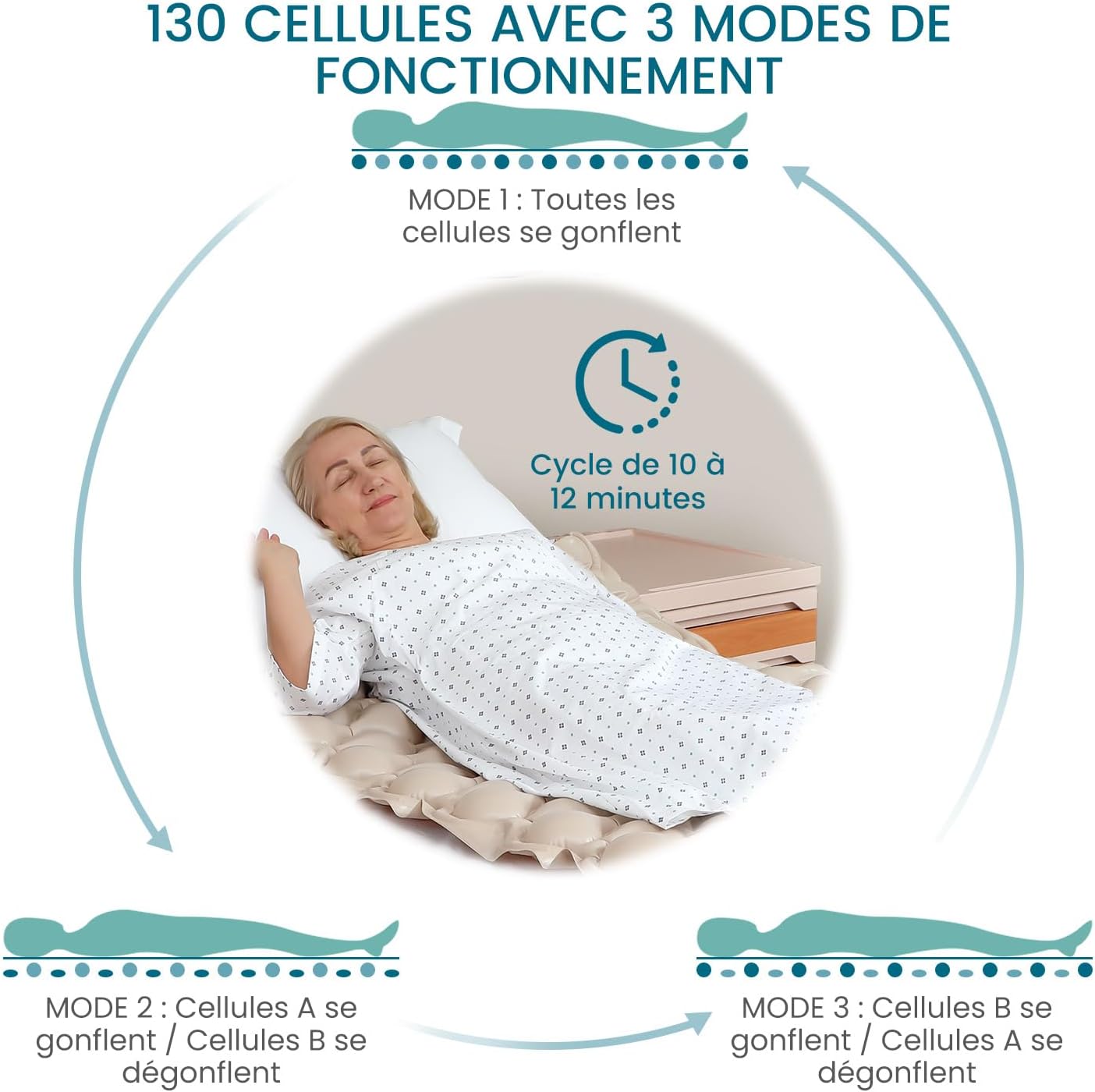 Detalle de Kekoy matelas anti-escarres 200x90 cm