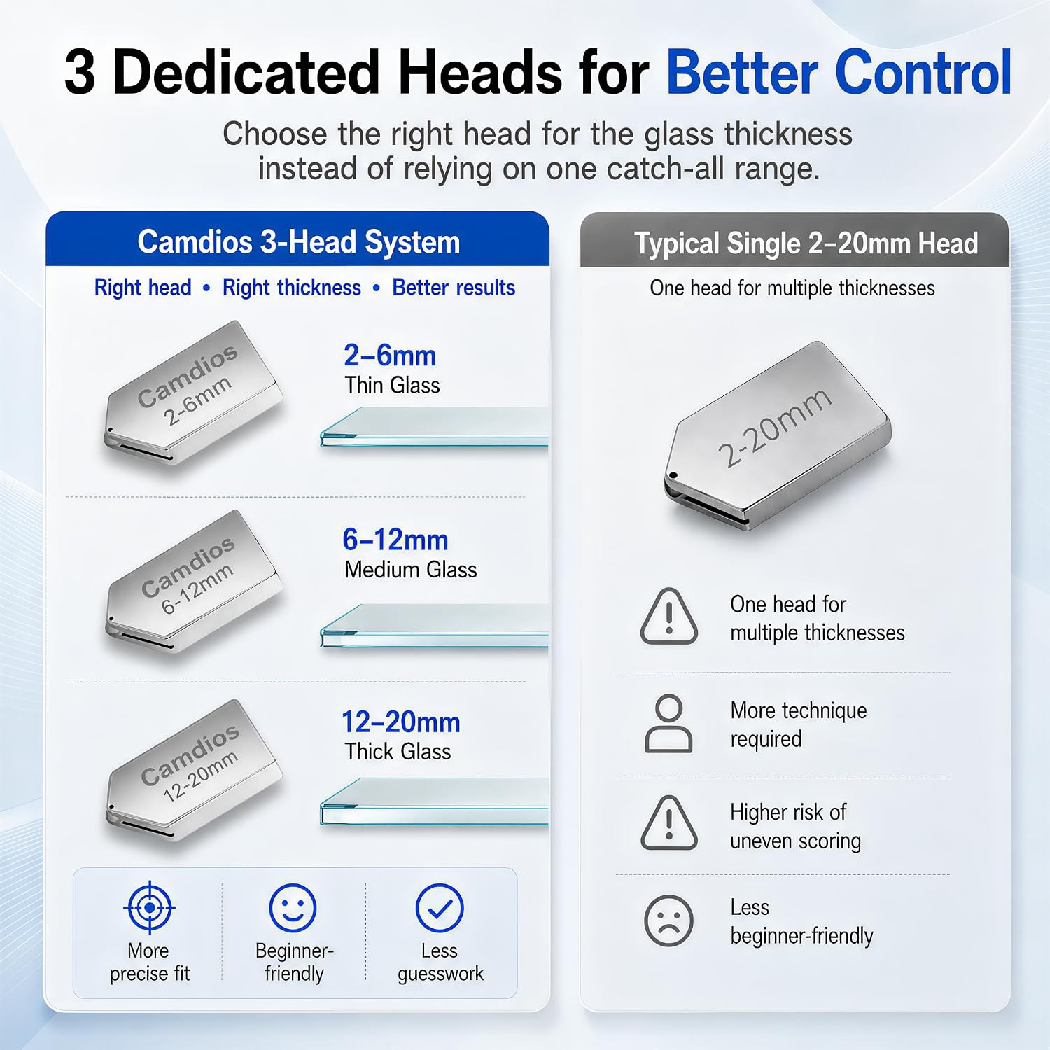 Thumbnail 5 de Camdios Glass Cutter 01, Oil-Feed Carbide Cutter with 3 Heads for 2–20 mm