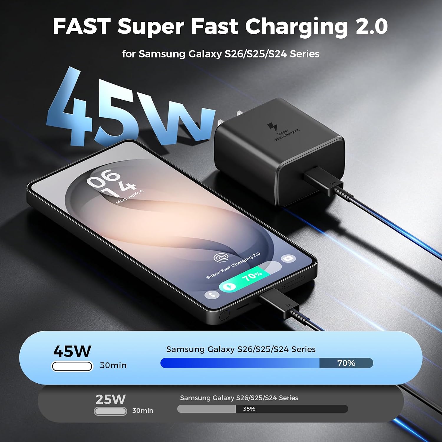 Detalle 2 de ANWPF YX-PD45W 45W USB-C Wall Charger 2-Pack with 6-Ft Cables