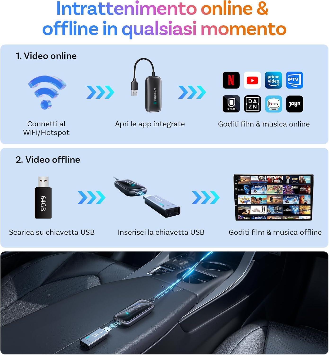 Thumbnail 6 de OTTOCAST Play2Video Ultra 2026: Adattatore CarPlay Wireless & Android Auto con YouTube/Prime Video