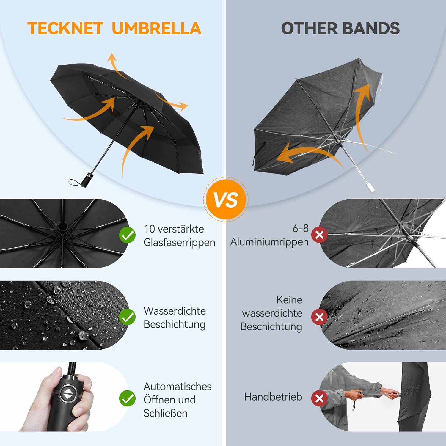 Thumbnail 1 de TECKNET Regenschirm Sturmfest: 10-Rippen-Notwendigkeit für Wind und Regen