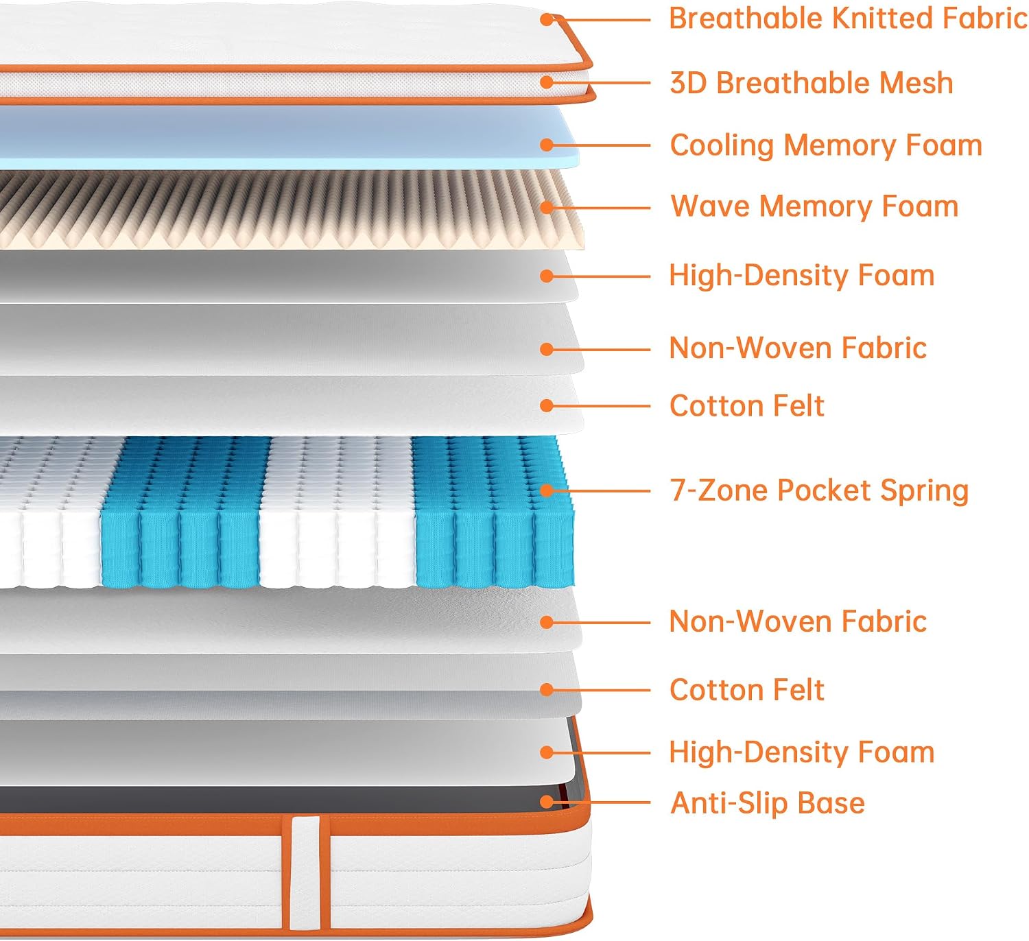 Detalle de TeQsli Single Mattress 10 Inch Gel Memory Foam 90x190x25 cm