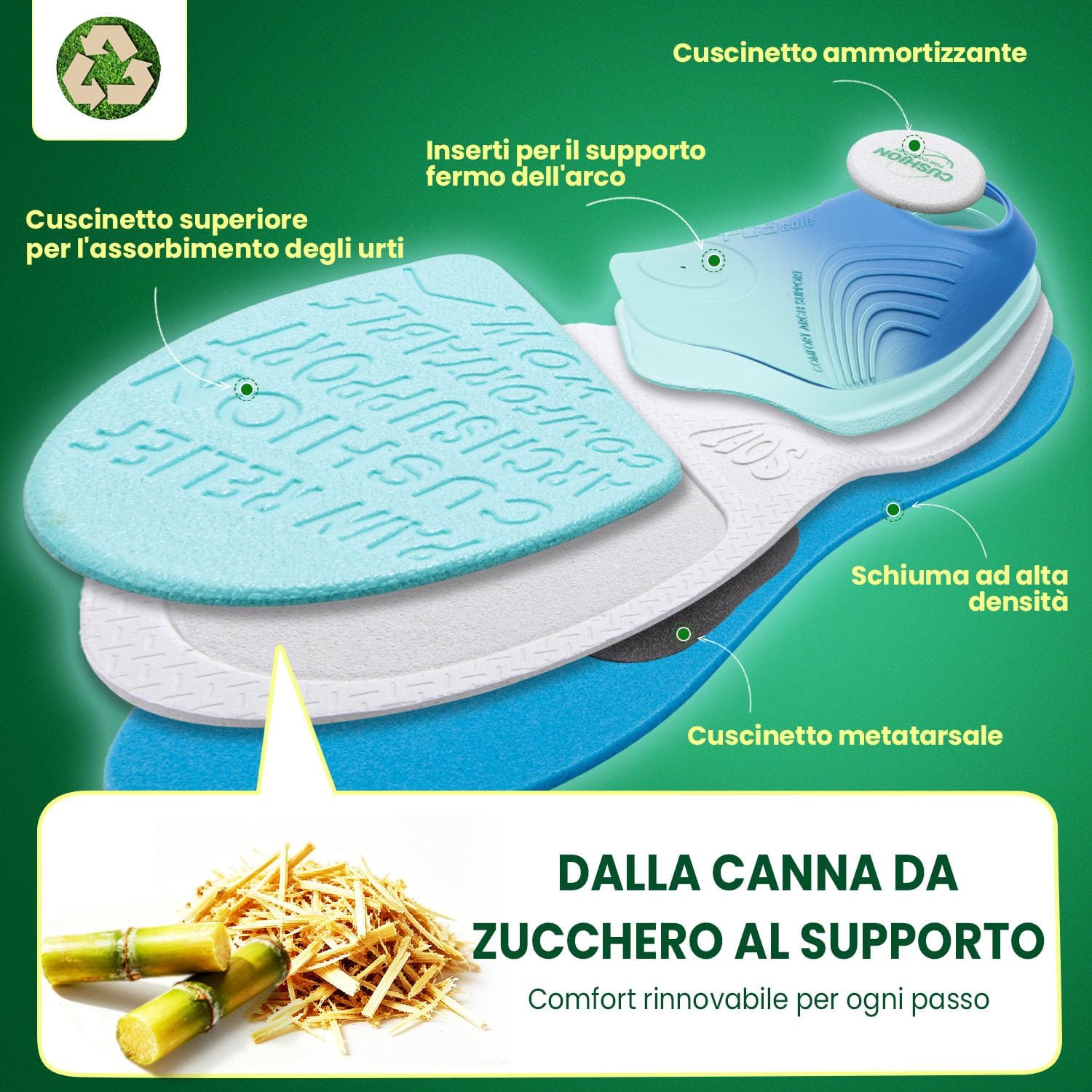Detalle de PCSsole Solette Ortopediche Migliorate con Cuscinetto in Bagassa – Supporto per Fascite Plantare e Piede Piatto