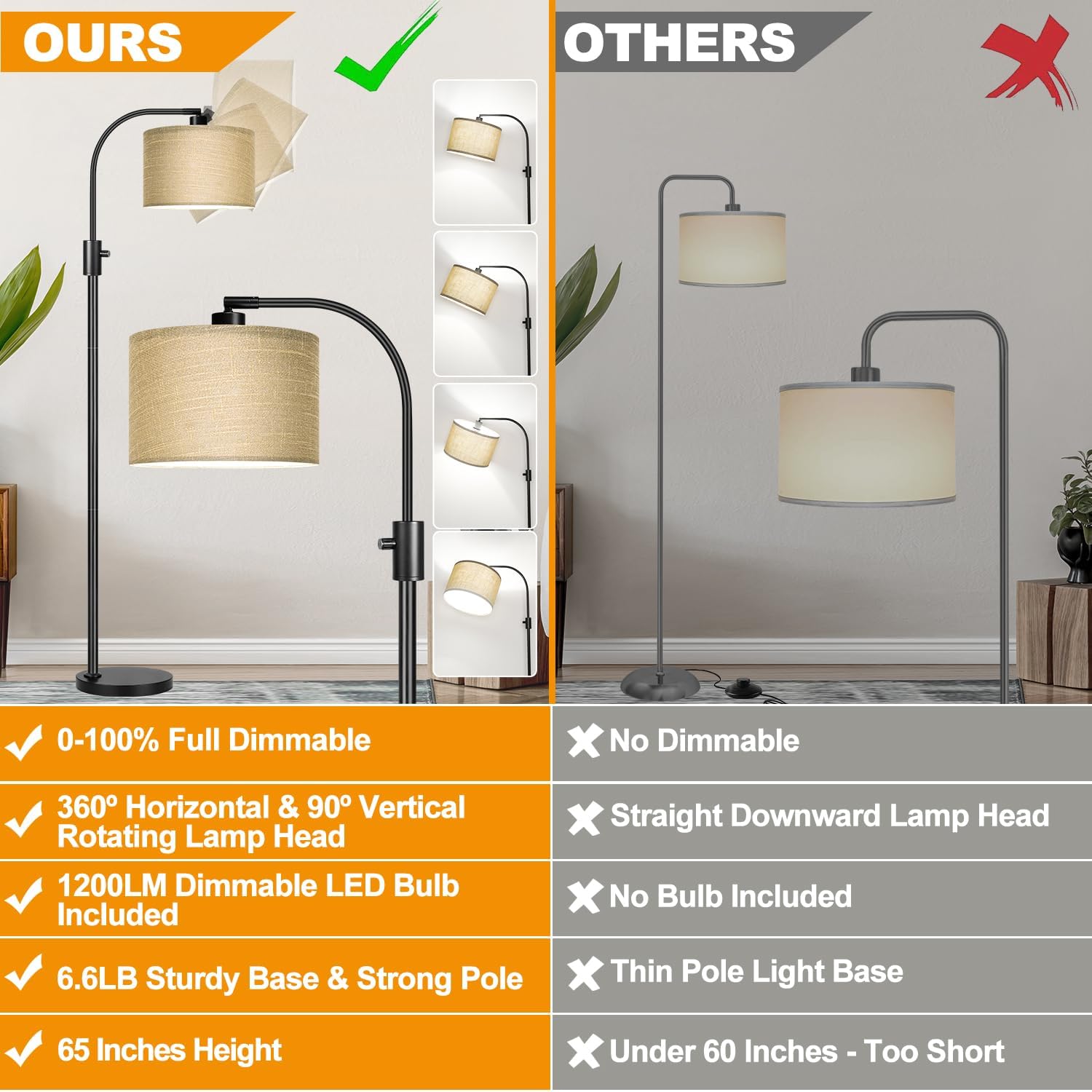 Detalle 2 de Nintiue Dimmable Floor Lamp, 1200 Lumens