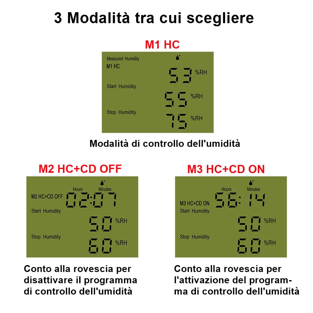 Thumbnail 4 de KETOTEK KT3300 igrostato 220V 💧