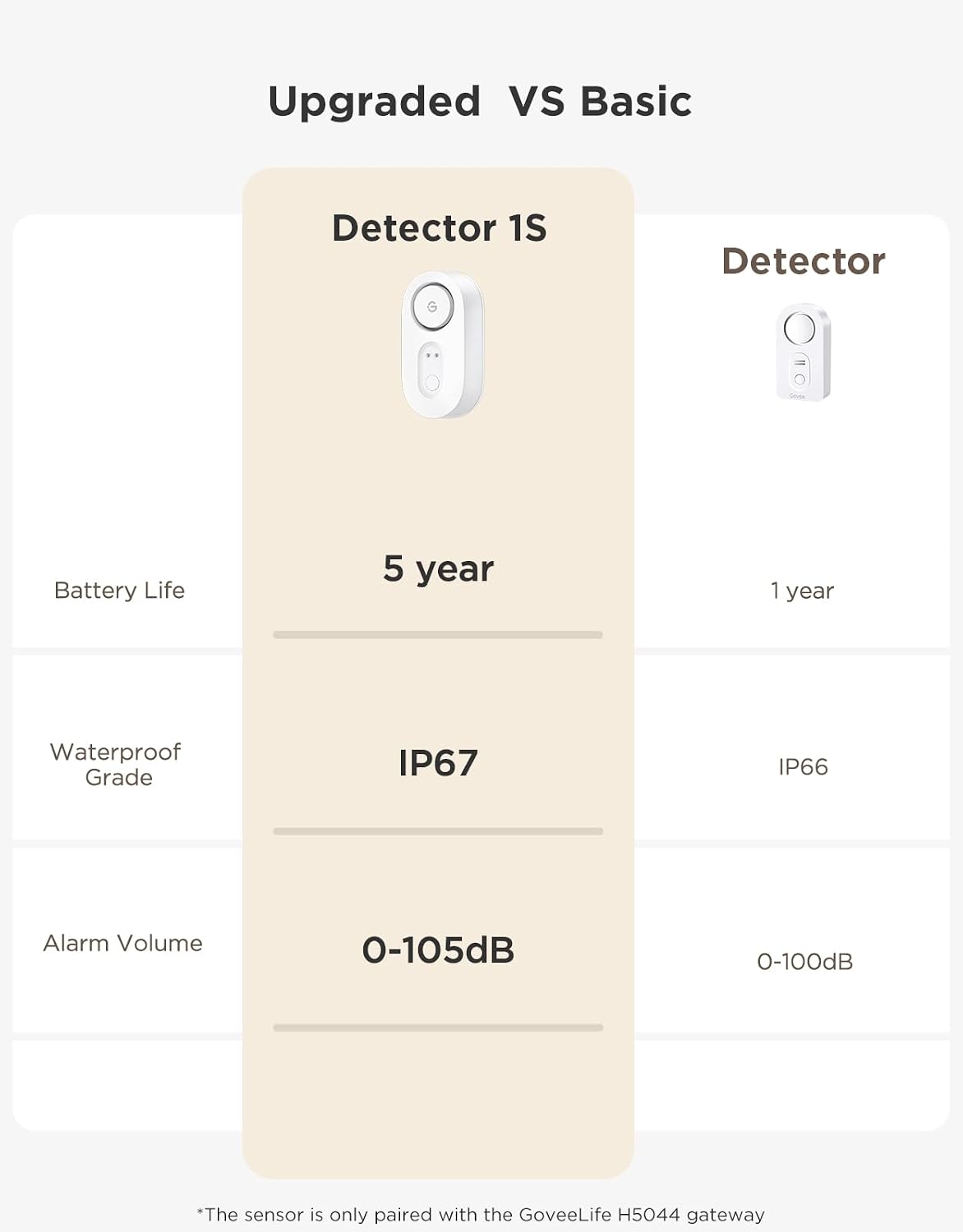Thumbnail 6 de GoveeLife Water Leak Detector with IP67 Protection