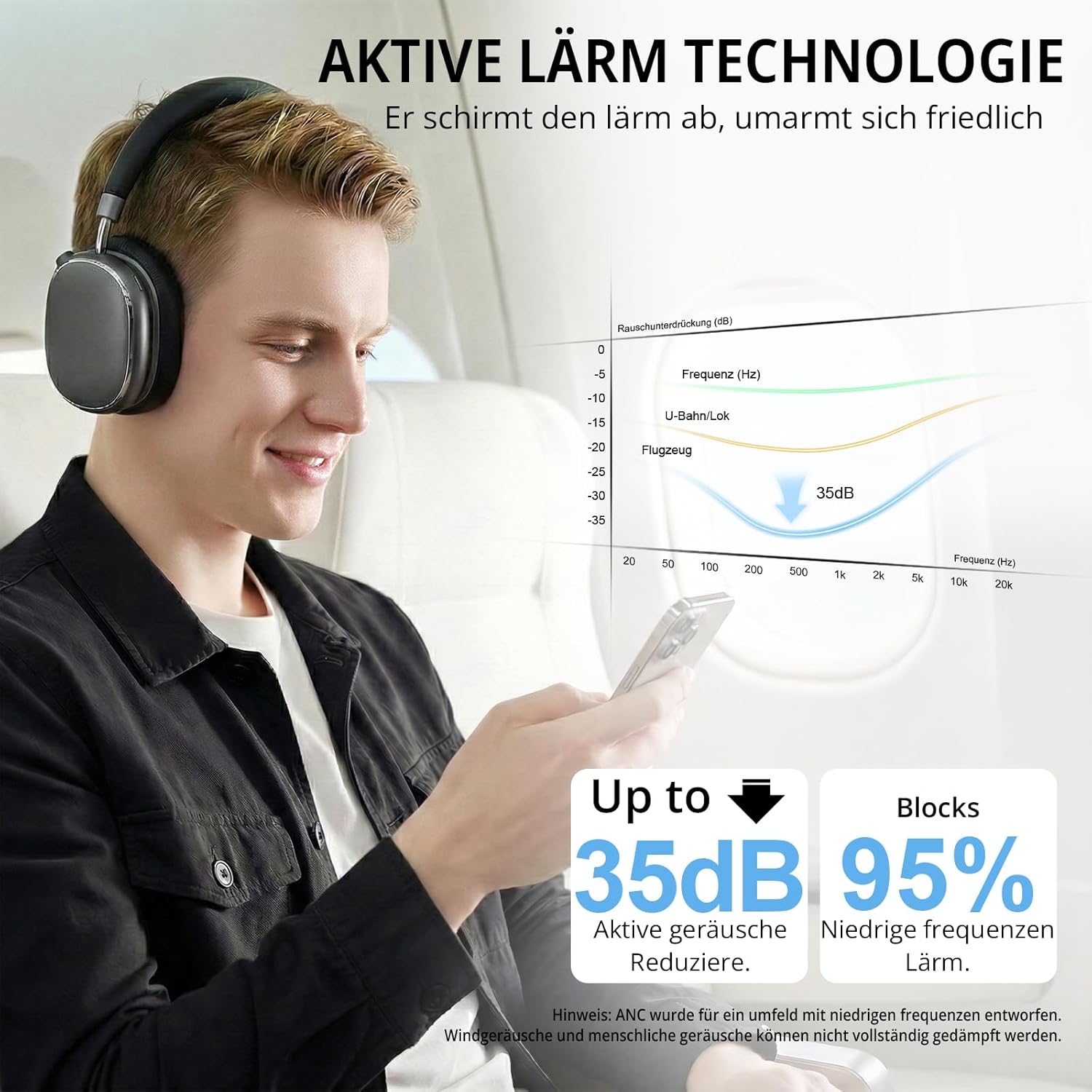 Detalle de FOFUN NC95 ANC headphones, 120H playtime