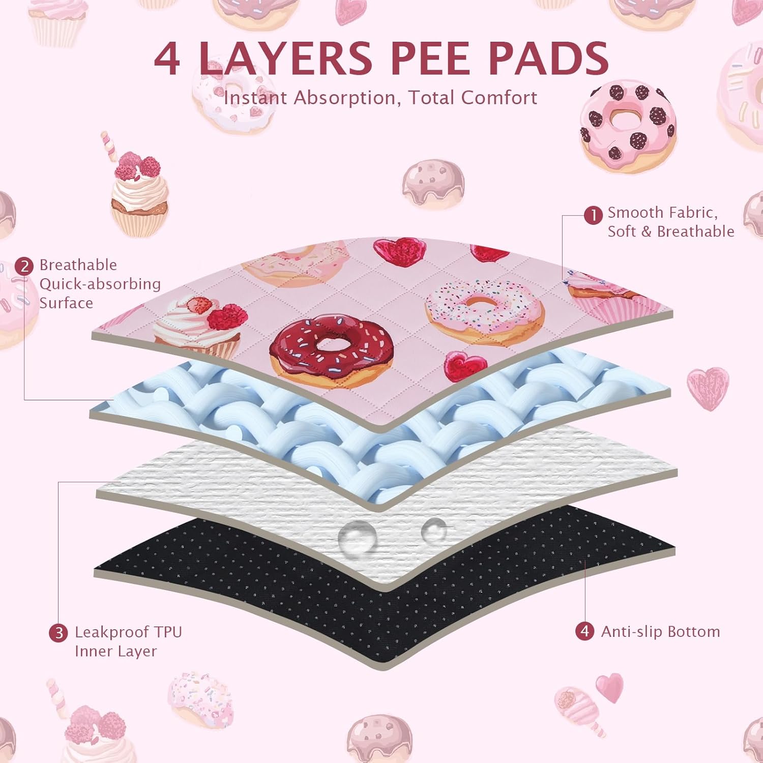 Detalle 2 de IEUUMLER Washable Pee Pads for Dogs – 2 Pack Cake Pattern, 90x90cm
